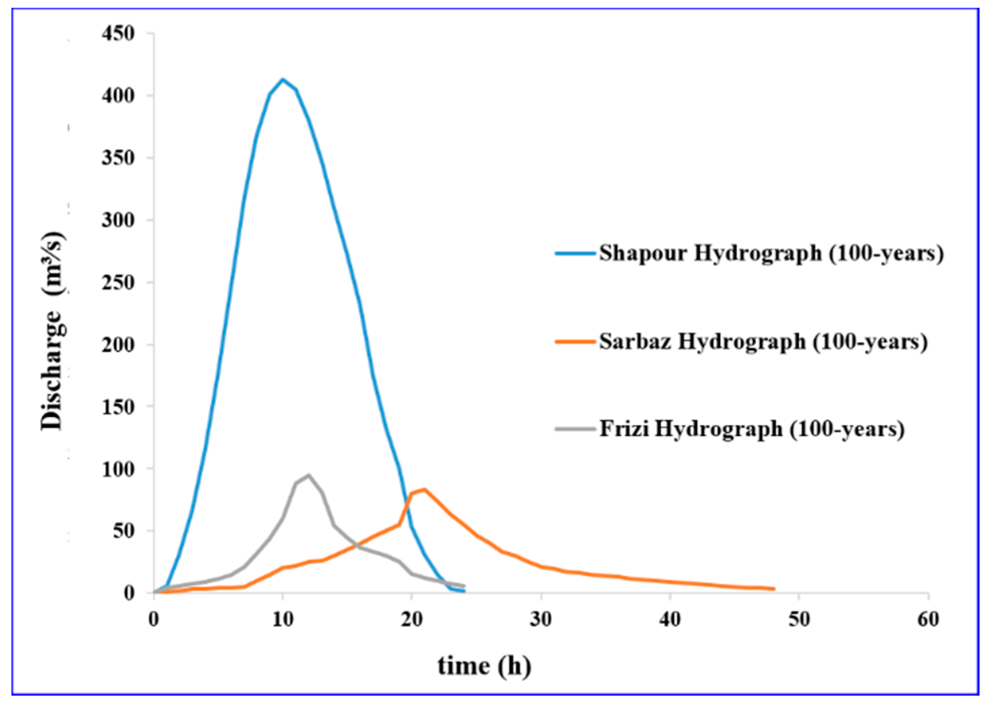 Sustainability 12 07371 g002 Sustainability 12 07371 g002