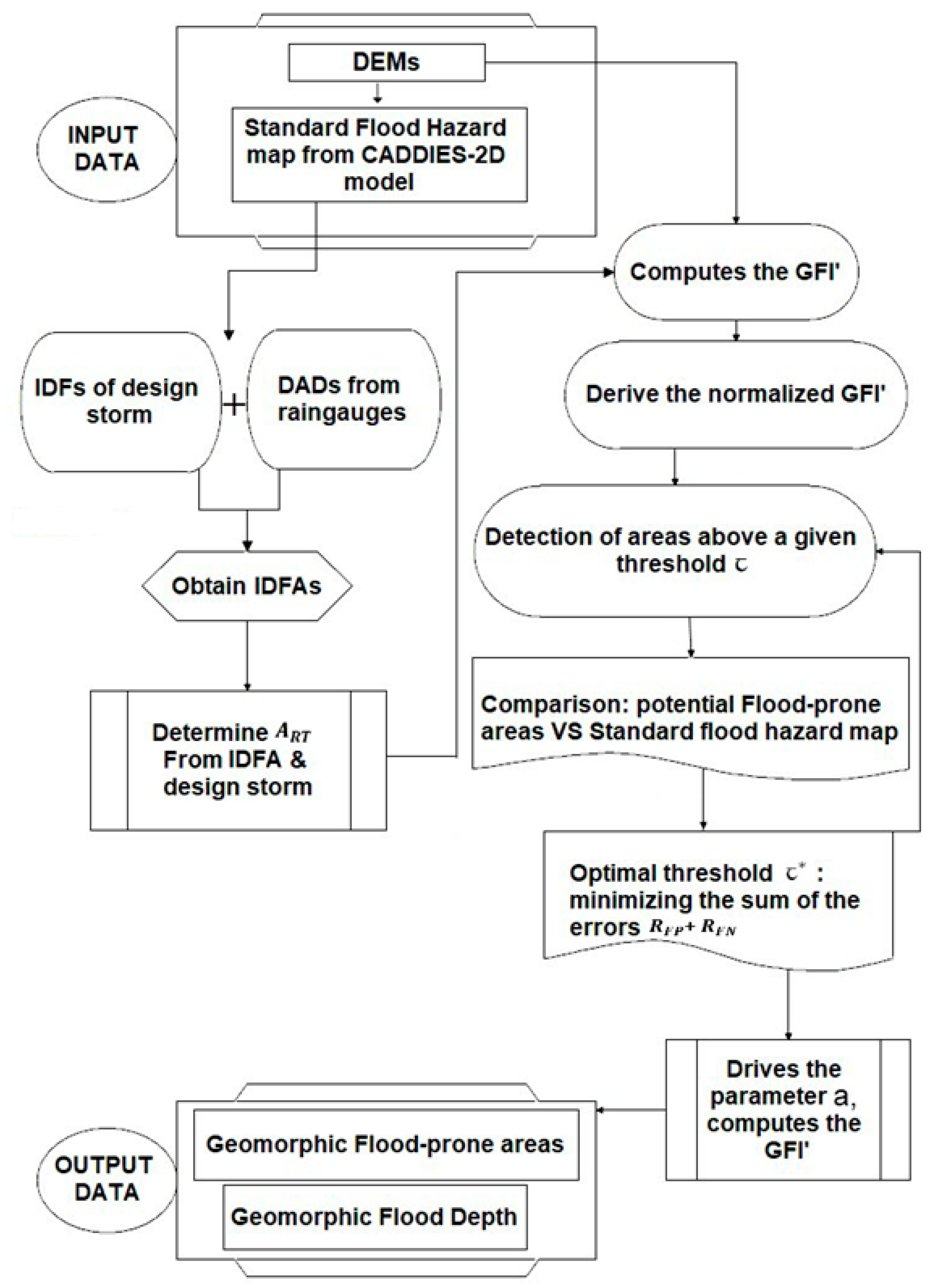 Sustainability 12 07371 g003 Sustainability 12 07371 g003