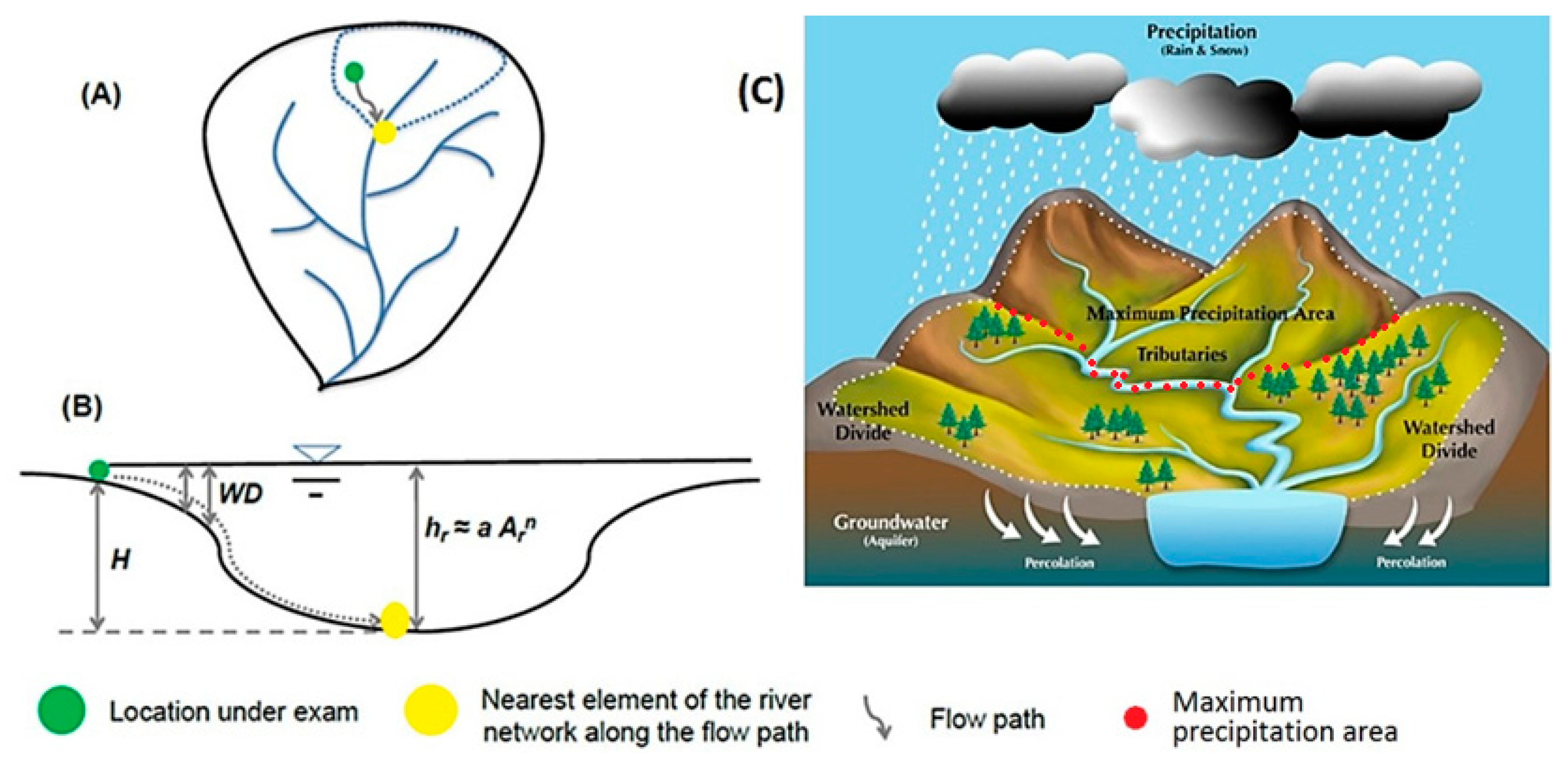 Sustainability 12 07371 g004 Sustainability 12 07371 g004