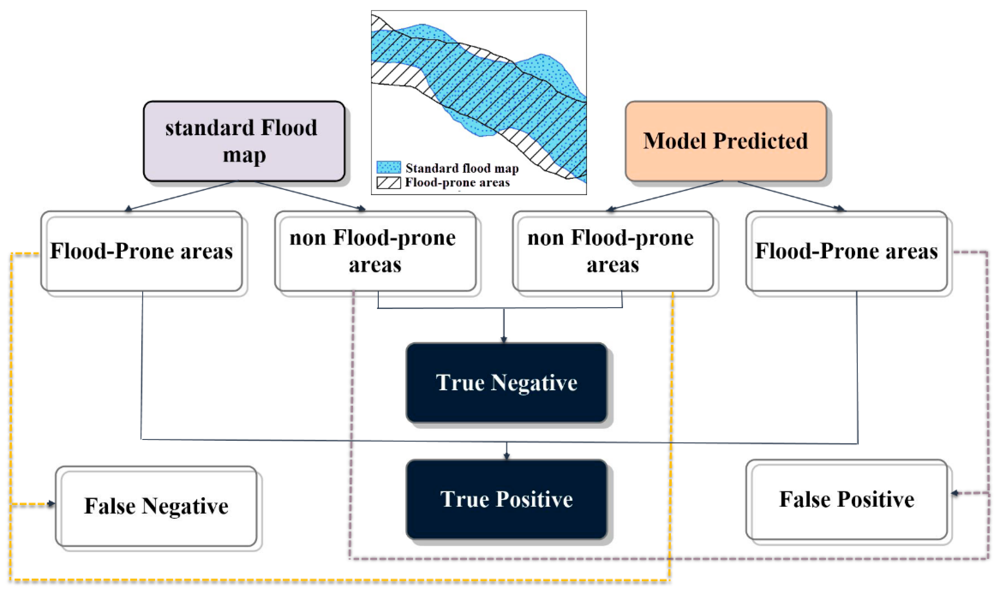 Sustainability 12 07371 g005 Sustainability 12 07371 g005