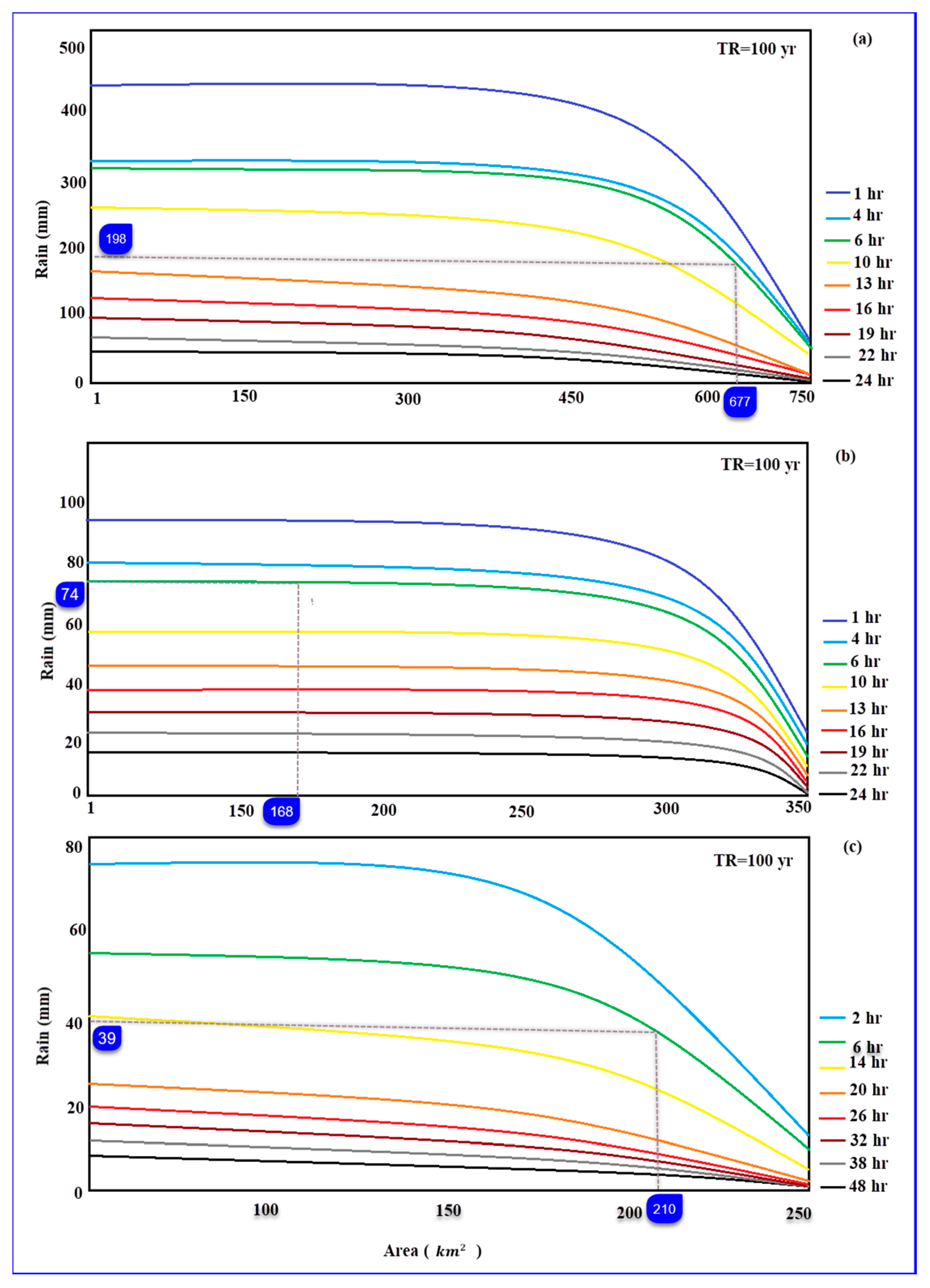 Sustainability 12 07371 g007 Sustainability 12 07371 g007