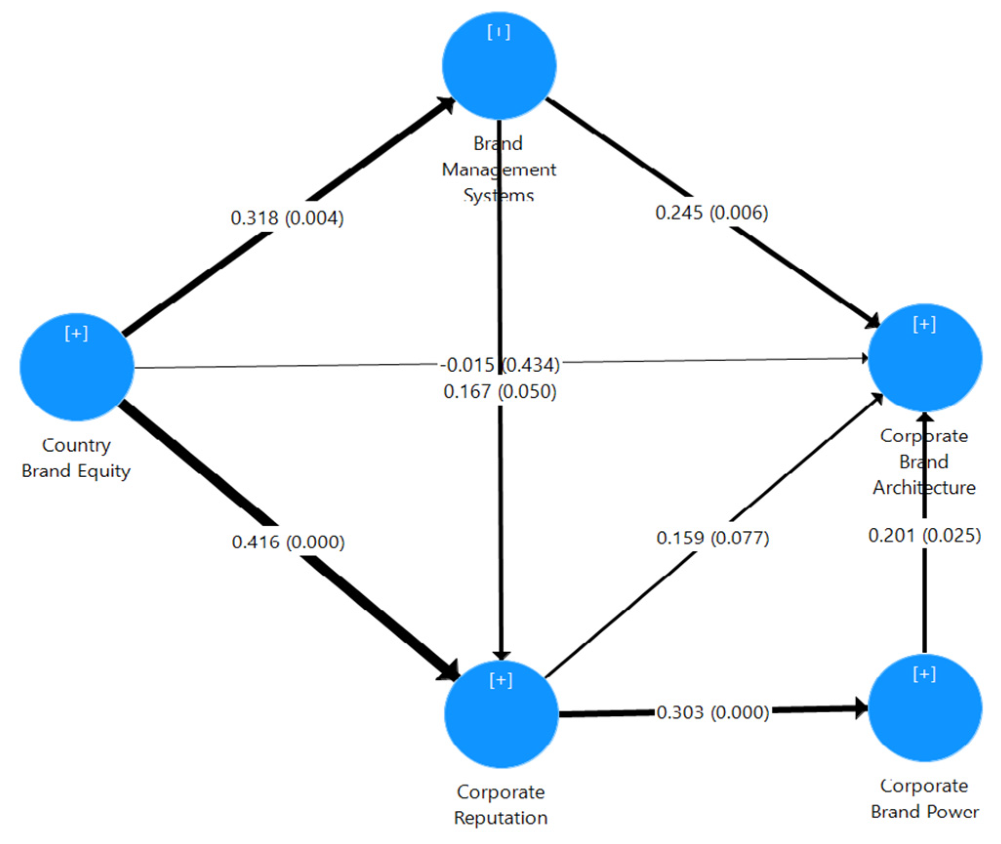 Sustainability 12 07373 g002 Sustainability 12 07373 g002
