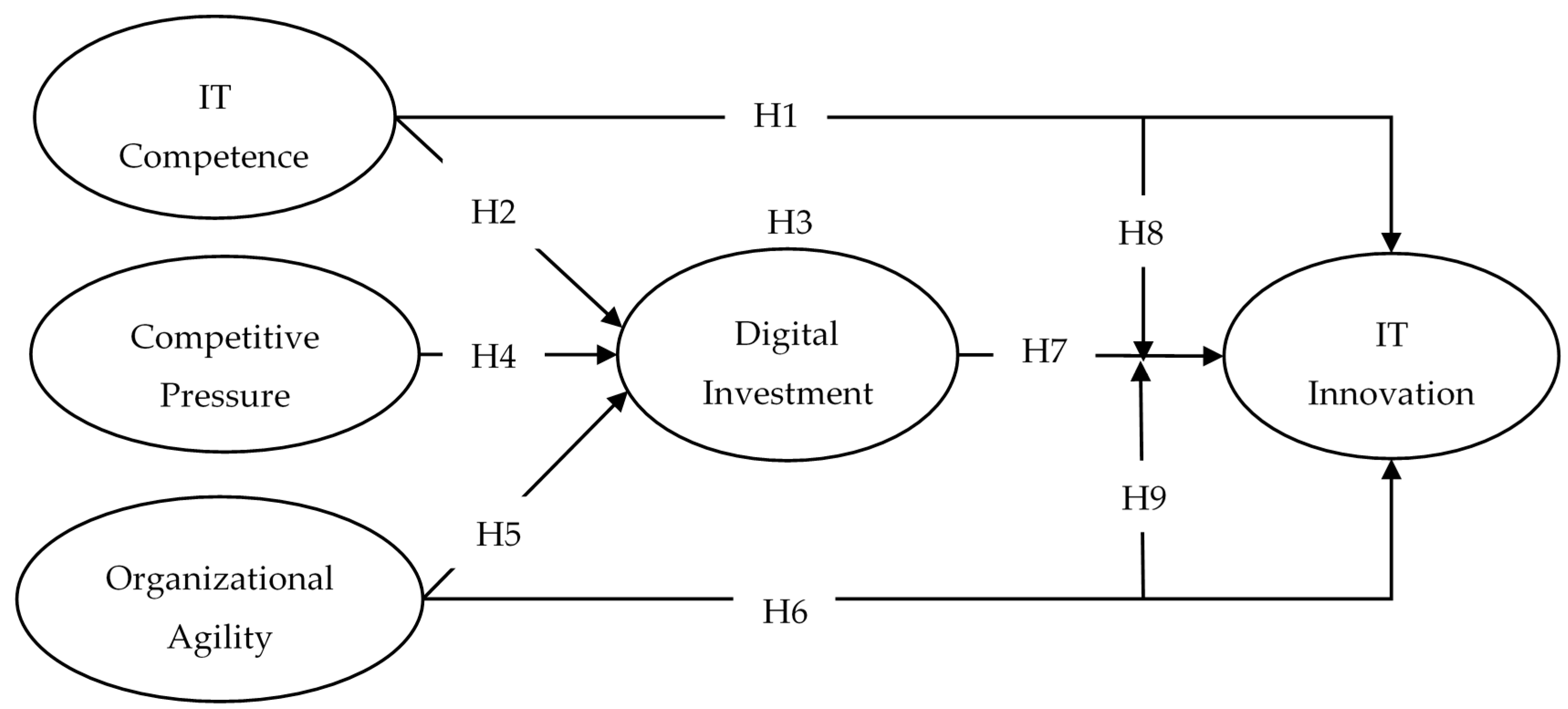 Sustainability 12 07374 g001