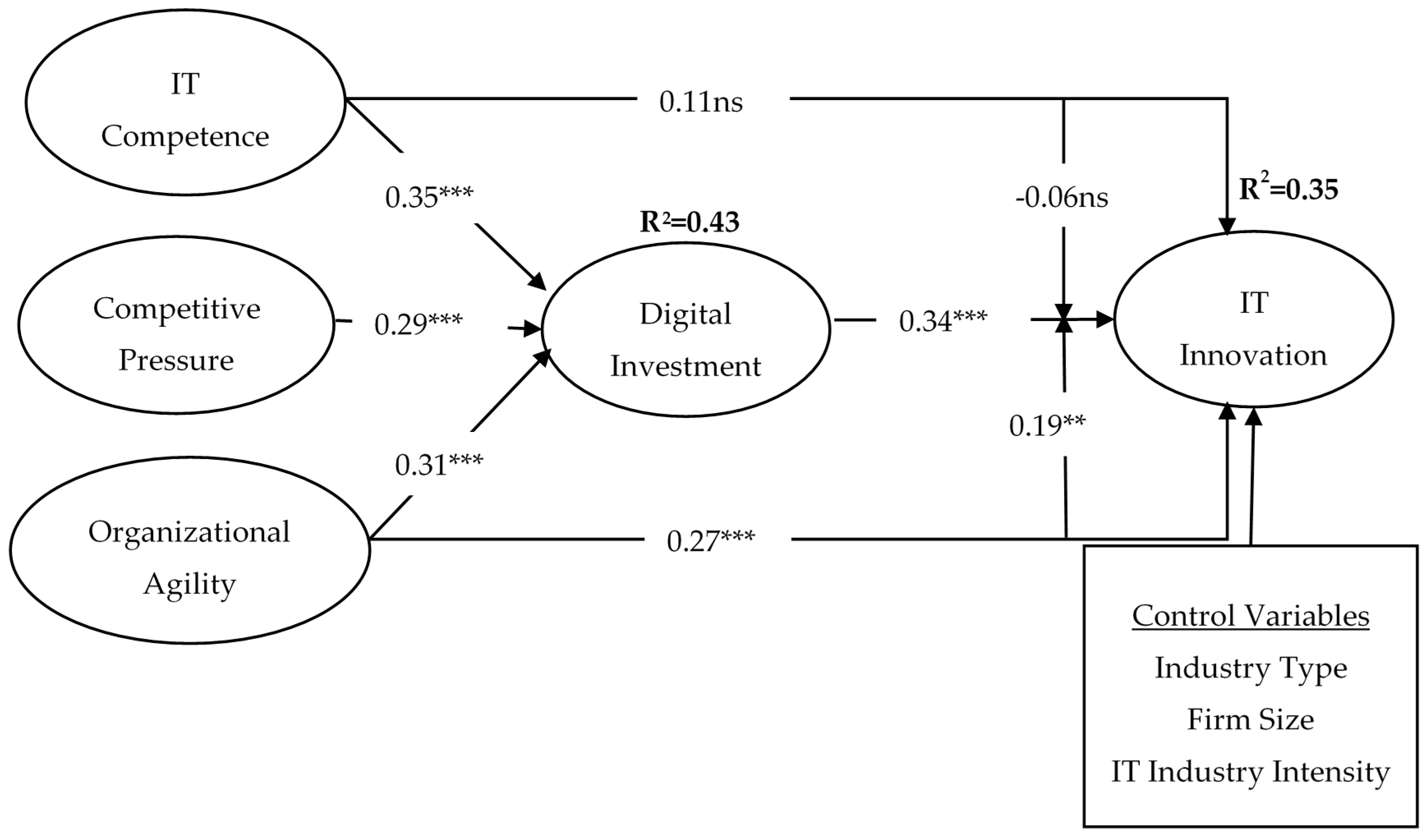 Sustainability 12 07374 g002