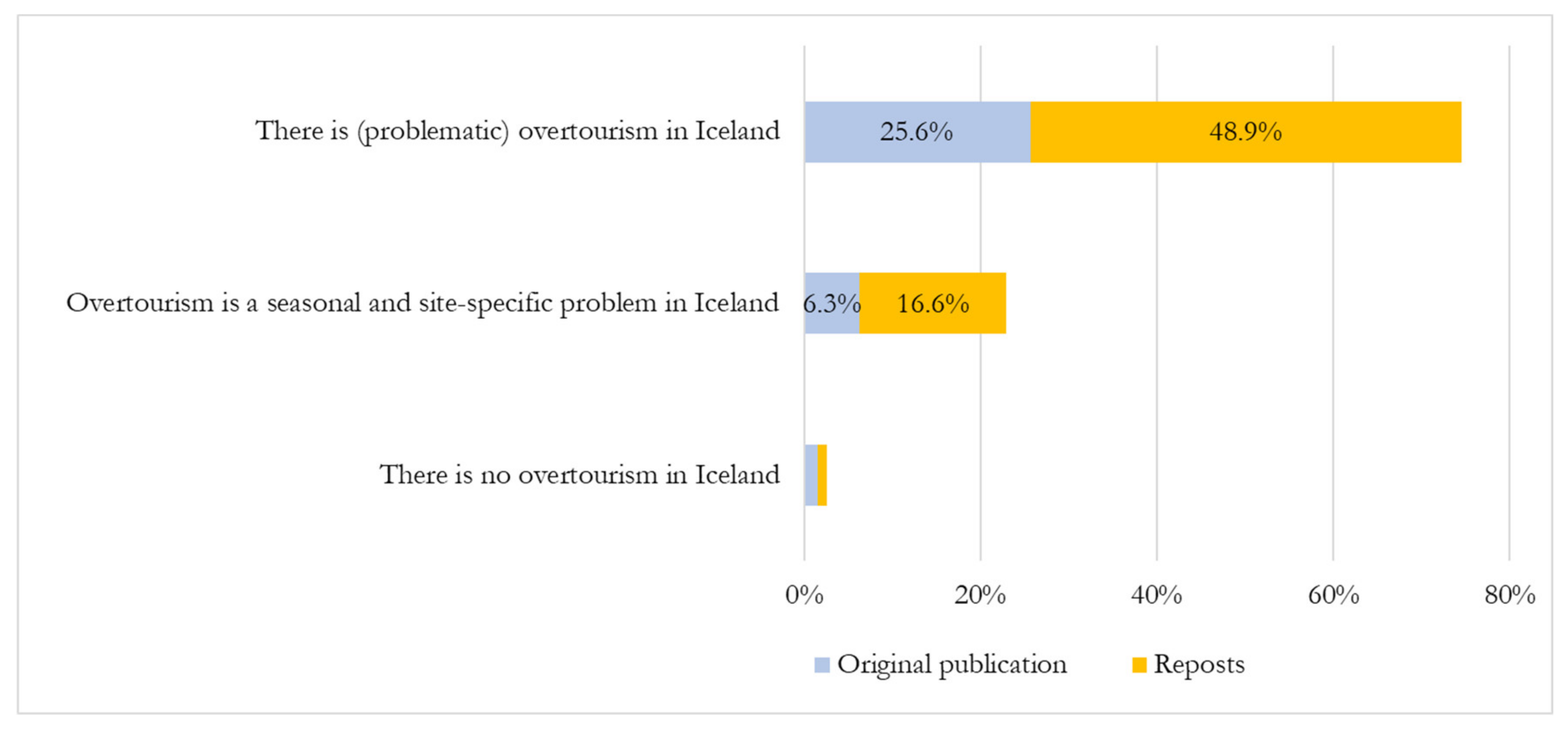 Sustainability 12 07375 g004 Sustainability 12 07375 g004