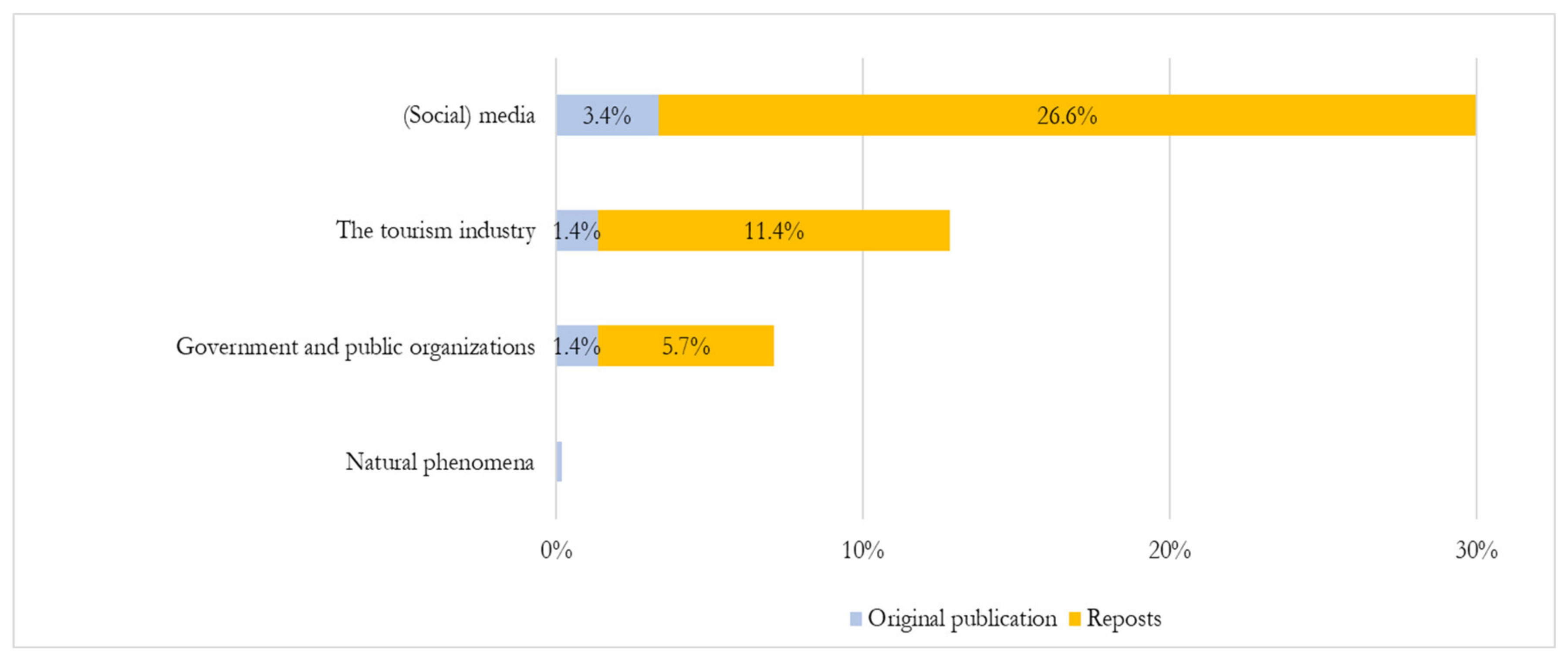 Sustainability 12 07375 g006 Sustainability 12 07375 g006