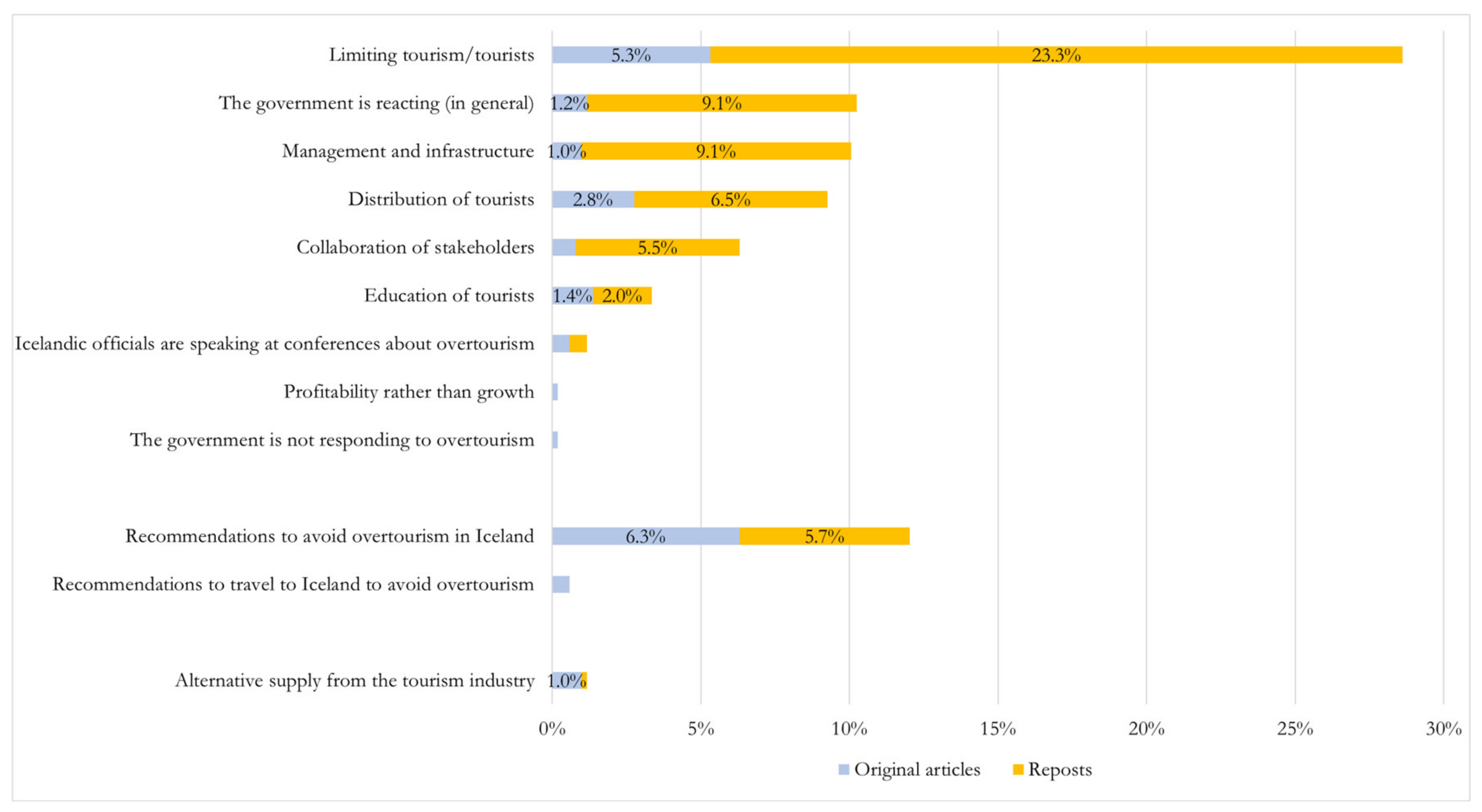 Sustainability 12 07375 g007 Sustainability 12 07375 g007