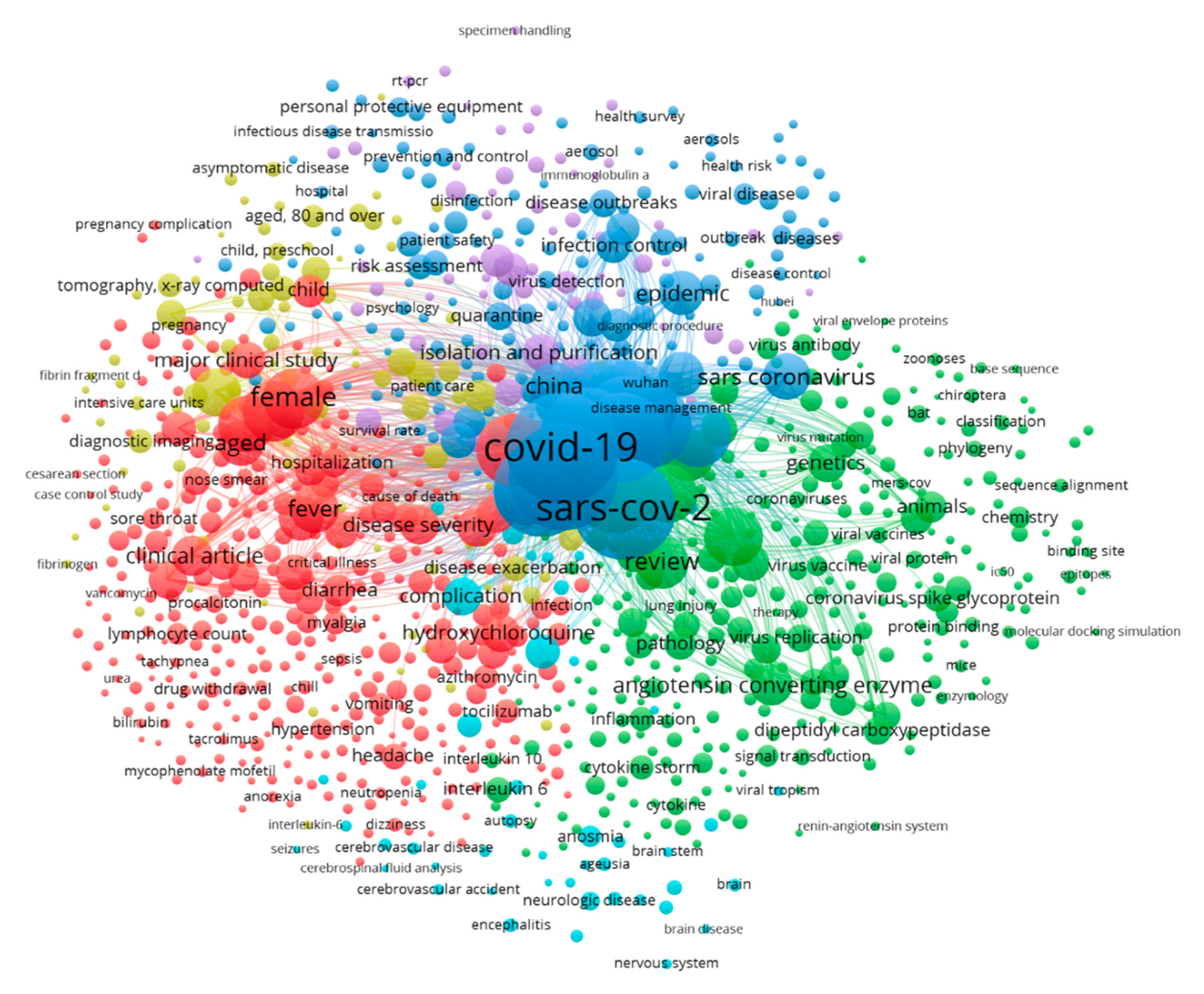 Sustainability 12 07378 g003
