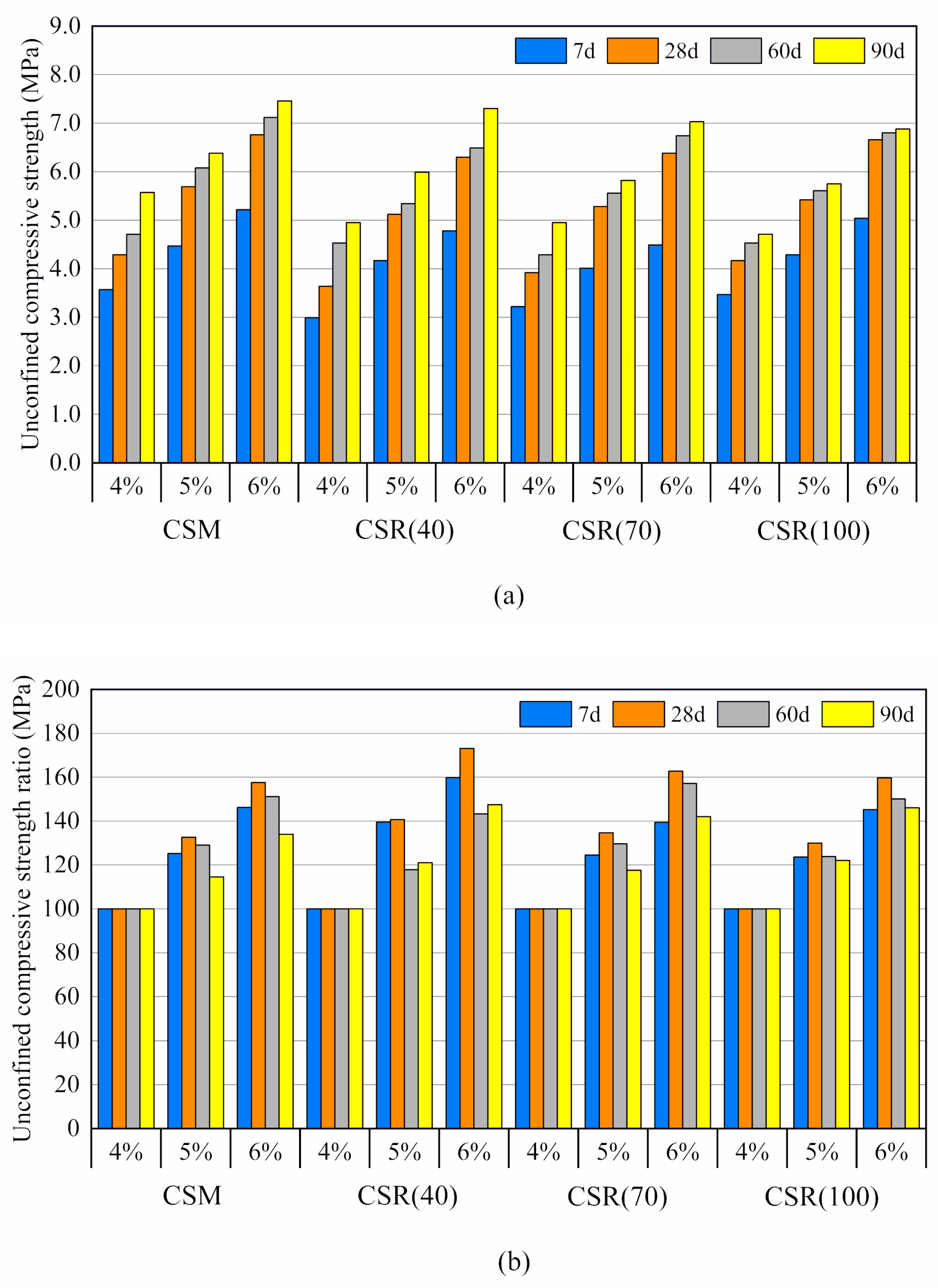 Sustainability 12 07380 g003 Sustainability 12 07380 g003