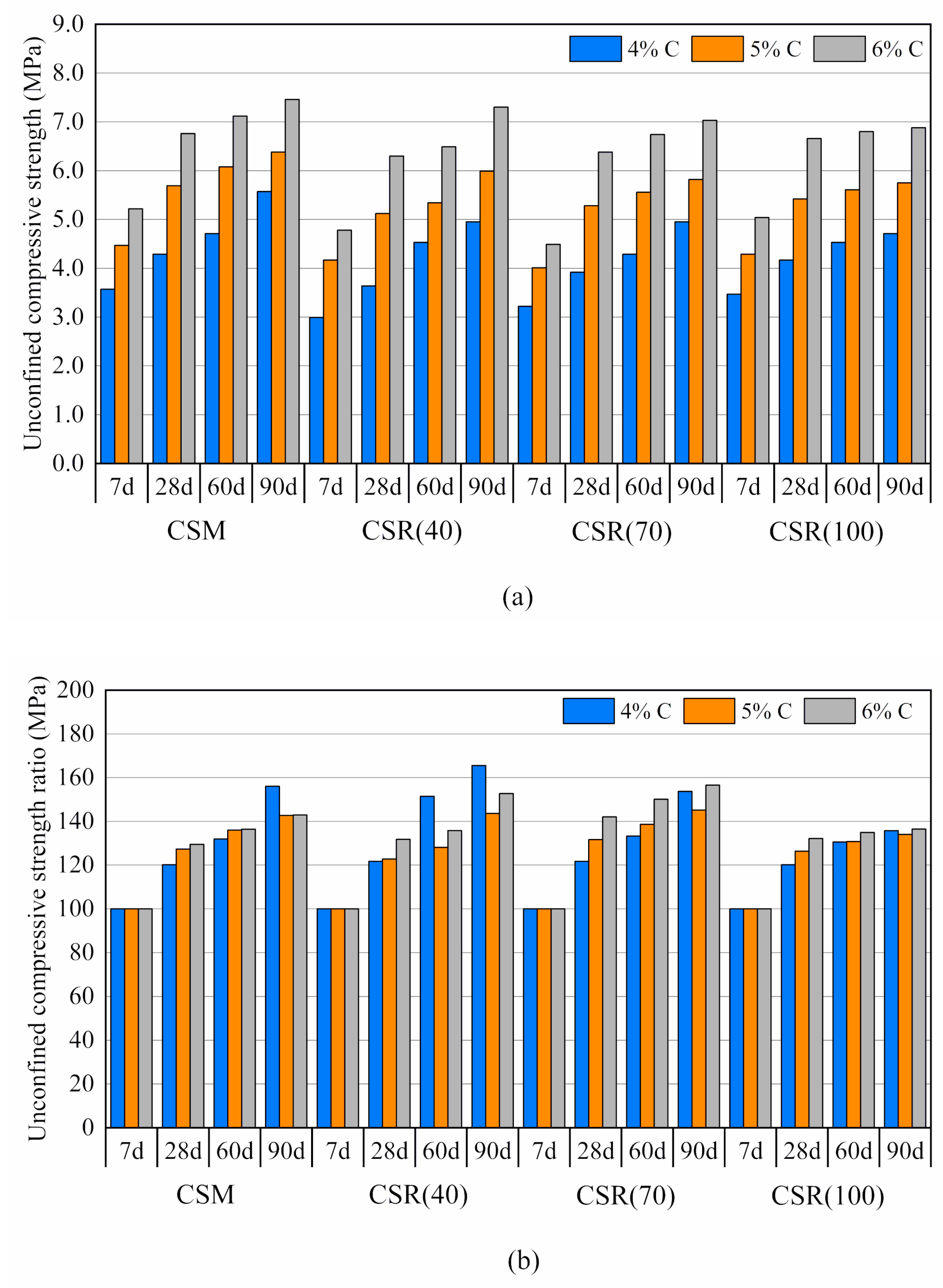 Sustainability 12 07380 g004 Sustainability 12 07380 g004