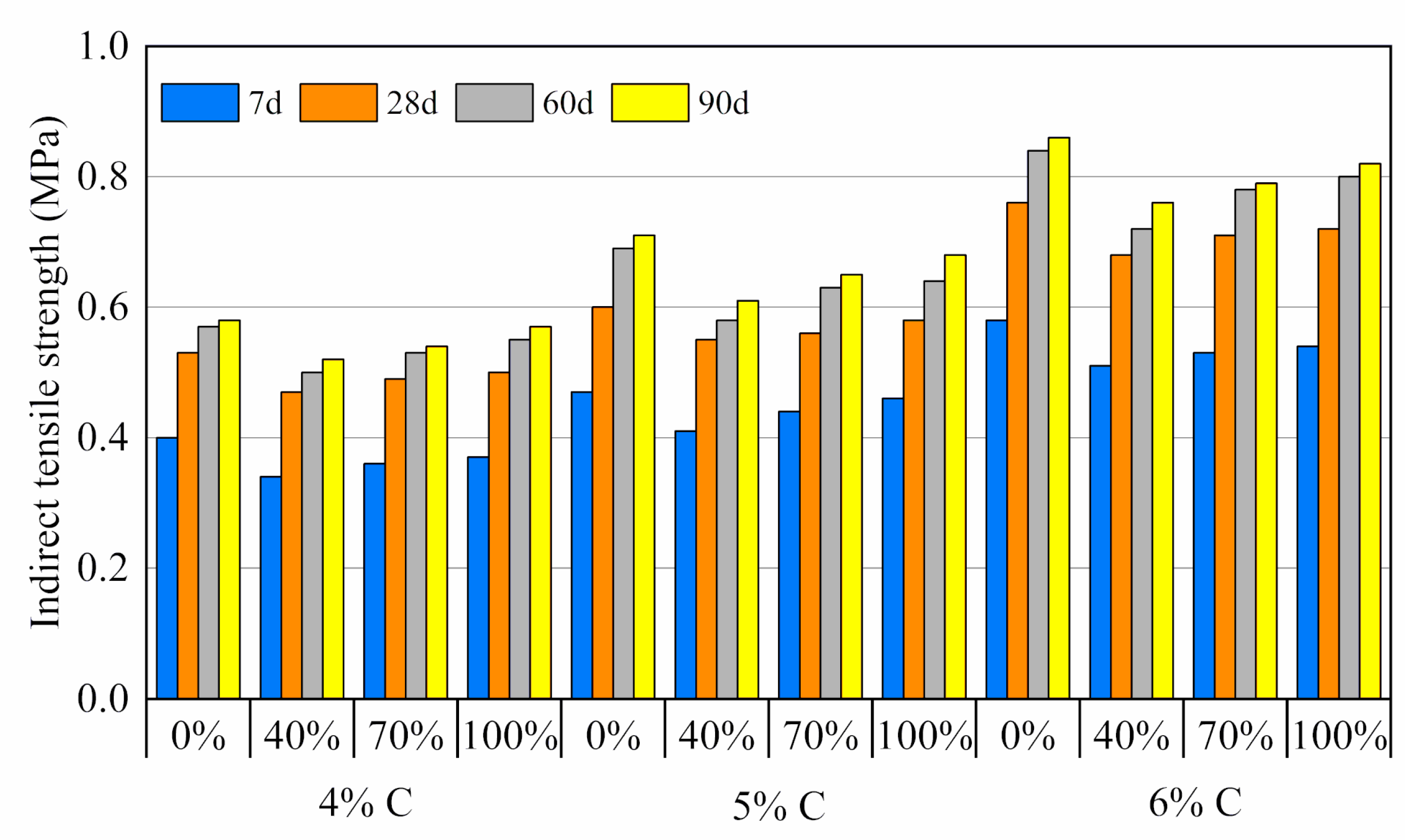 Sustainability 12 07380 g005 Sustainability 12 07380 g005