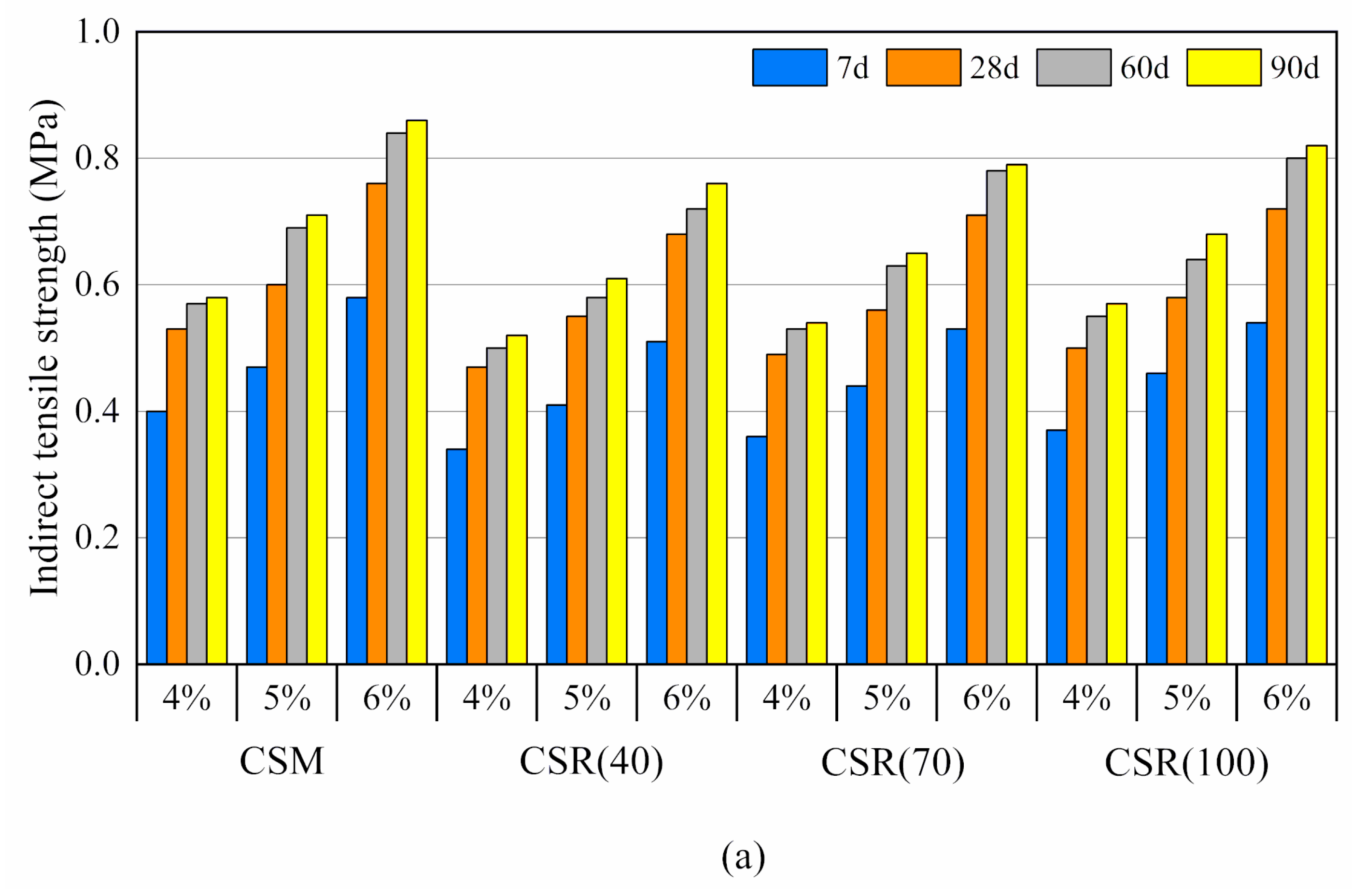 Sustainability 12 07380 g006a Sustainability 12 07380 g006a