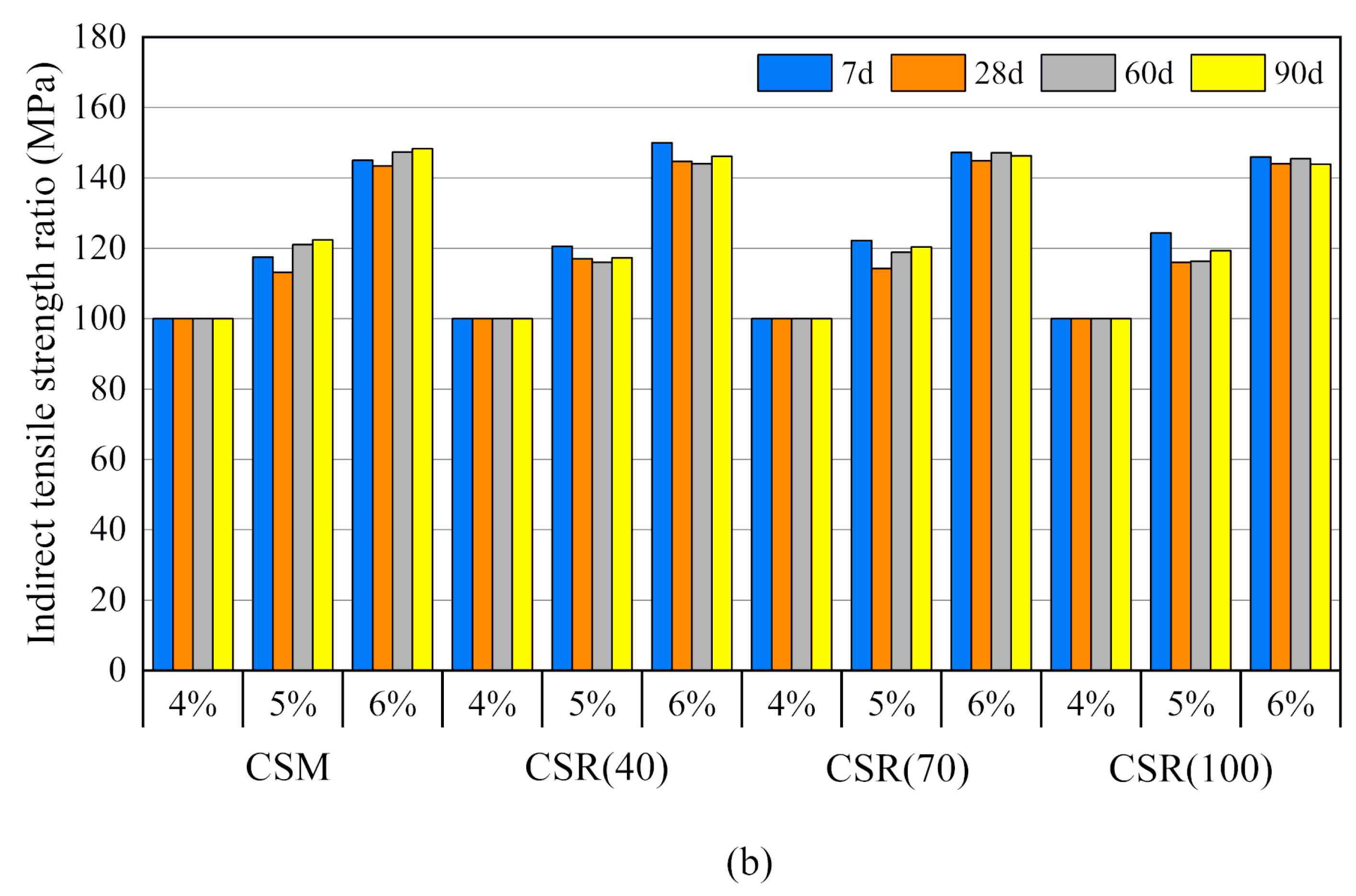 Sustainability 12 07380 g006b Sustainability 12 07380 g006b