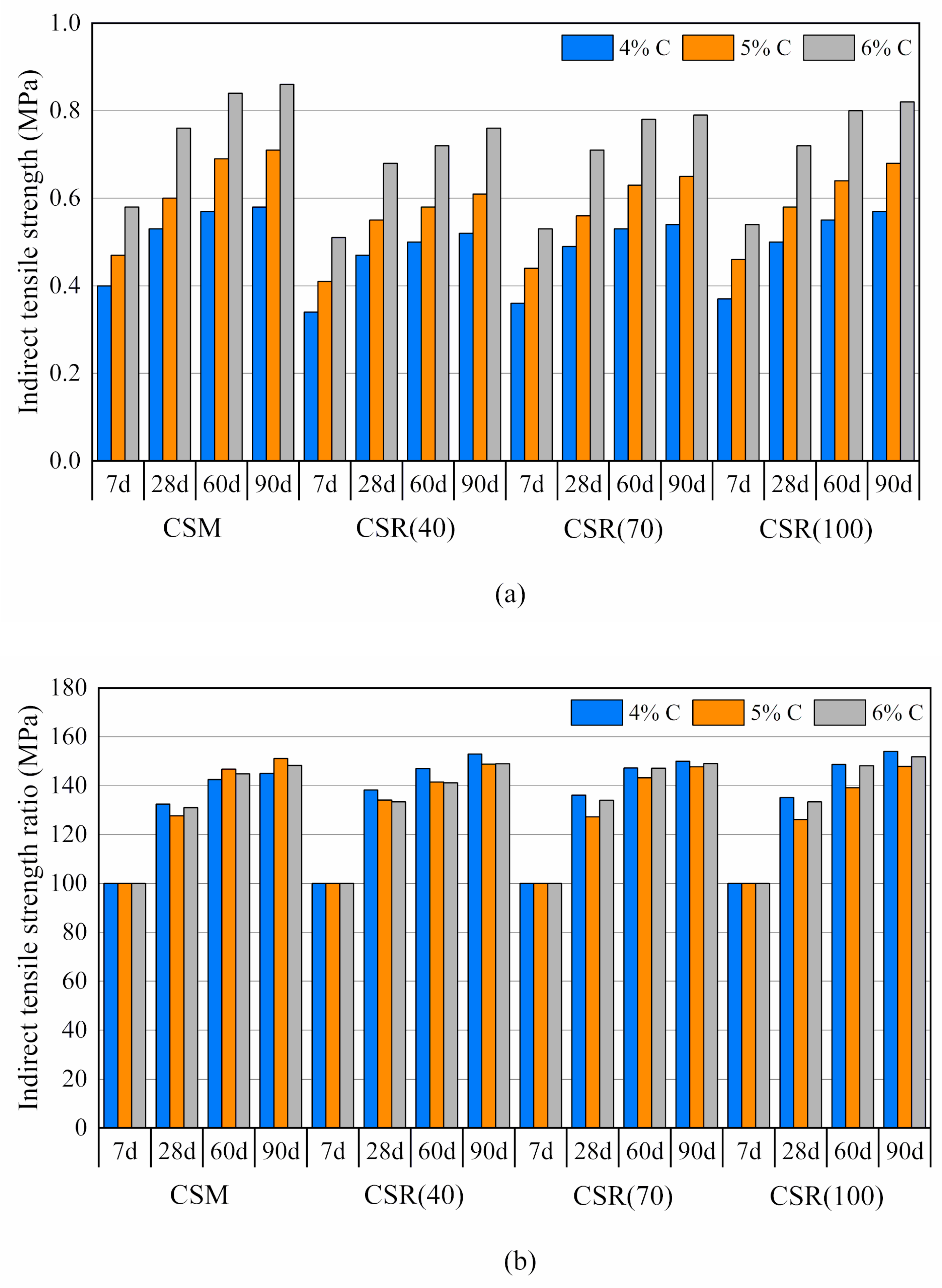 Sustainability 12 07380 g007 Sustainability 12 07380 g007