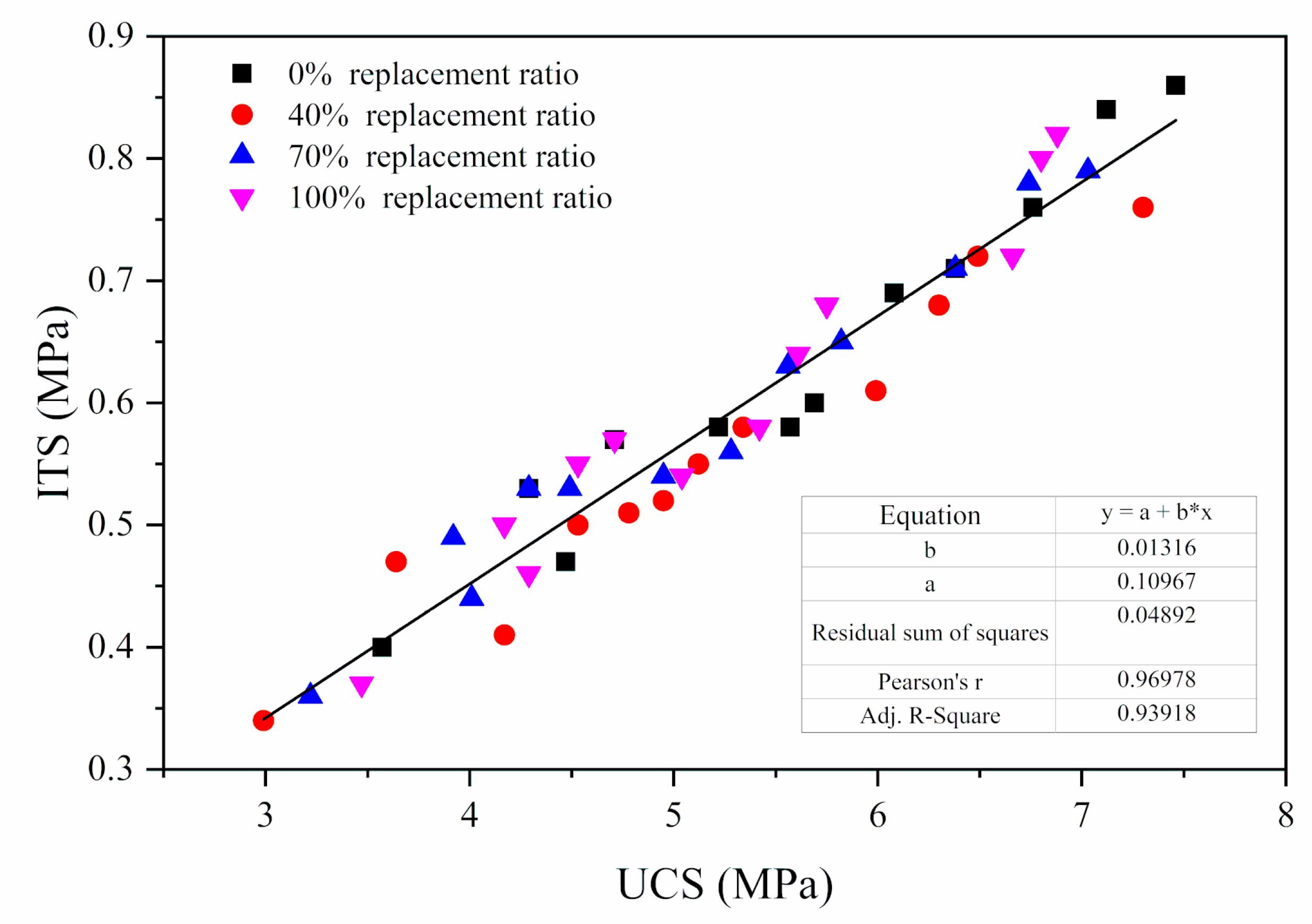 Sustainability 12 07380 g008 Sustainability 12 07380 g008