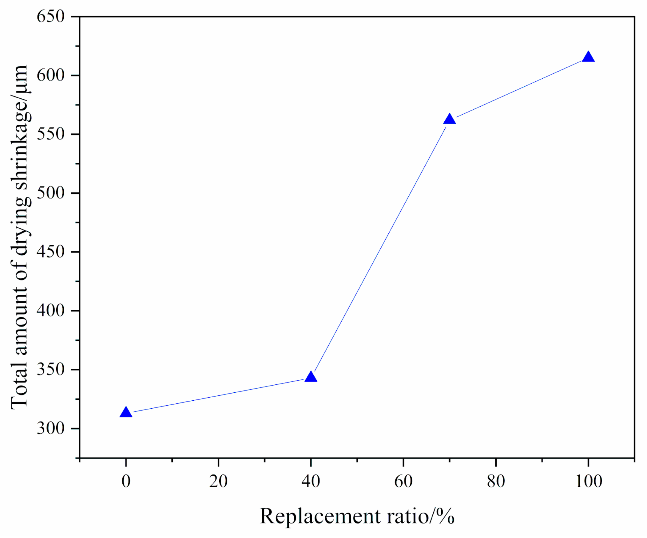Sustainability 12 07380 g009 Sustainability 12 07380 g009