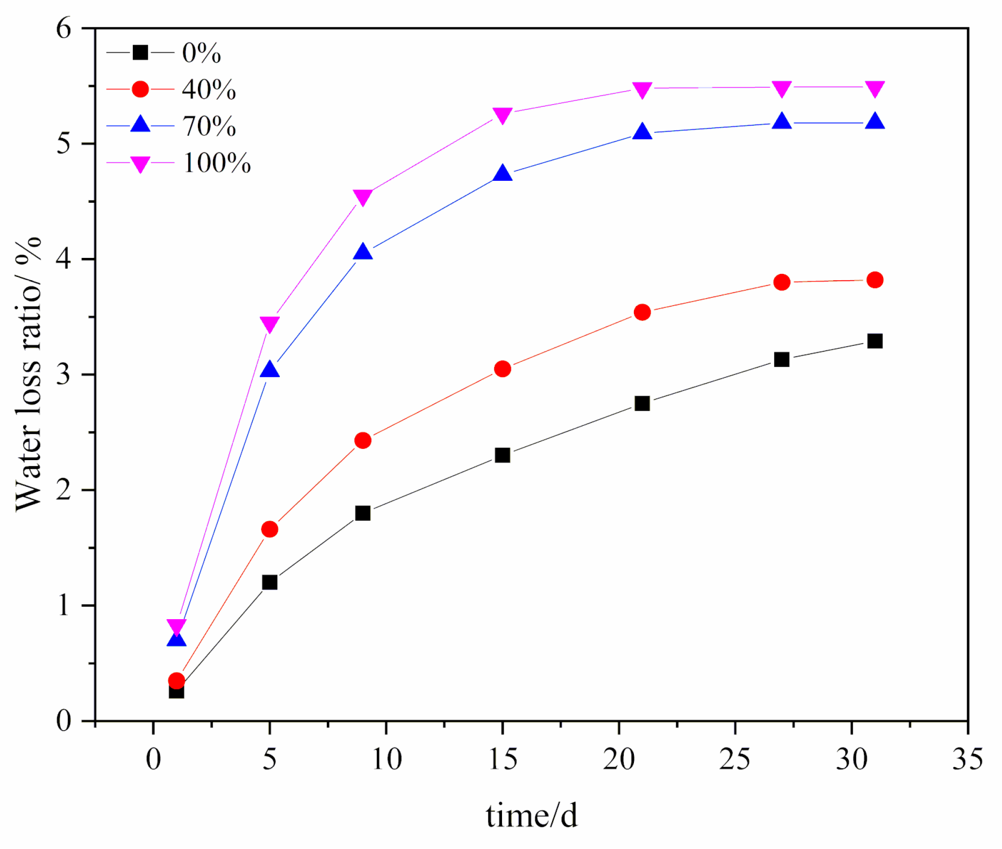 Sustainability 12 07380 g012 Sustainability 12 07380 g012