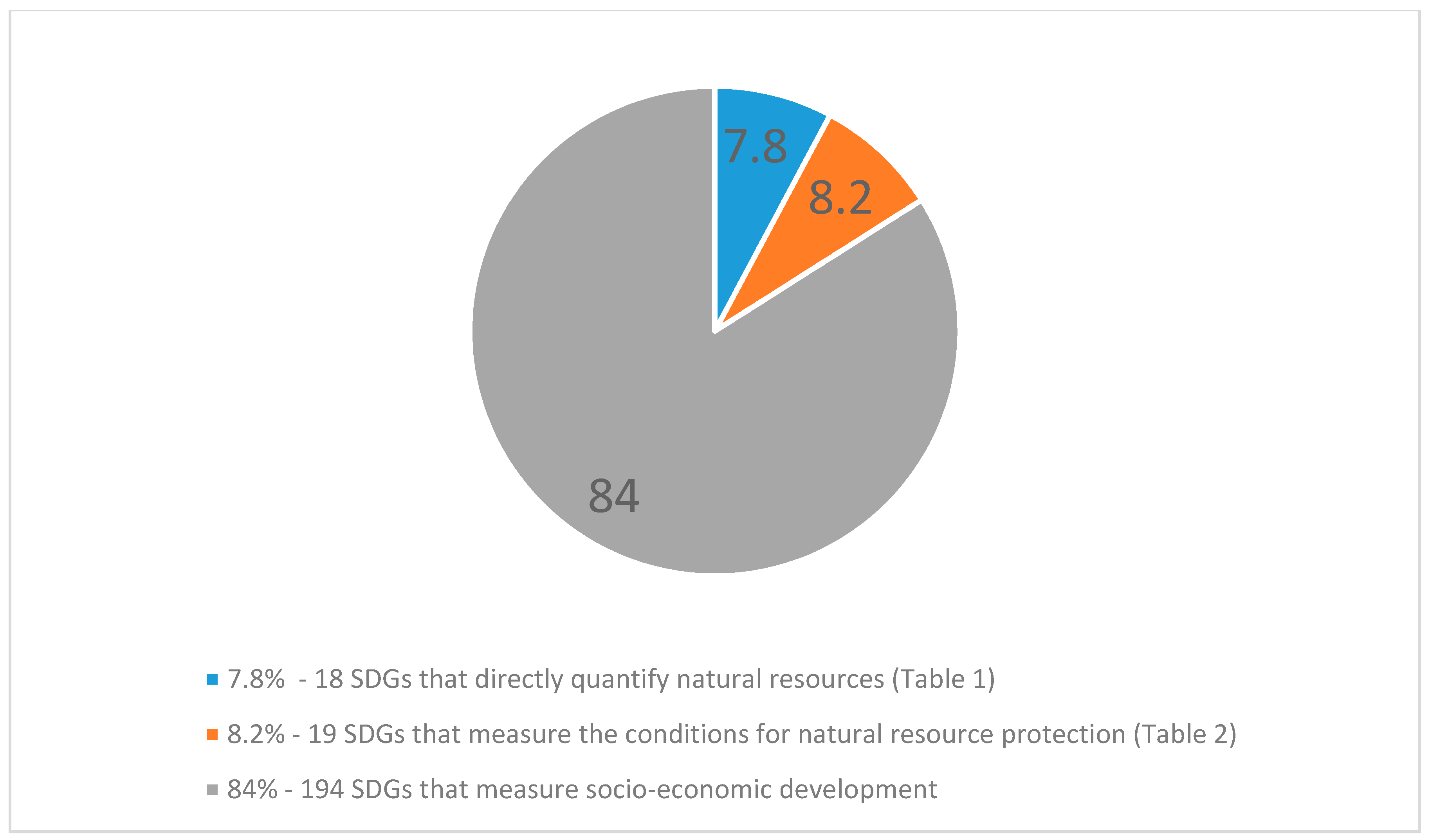 Sustainability 12 07381 g001