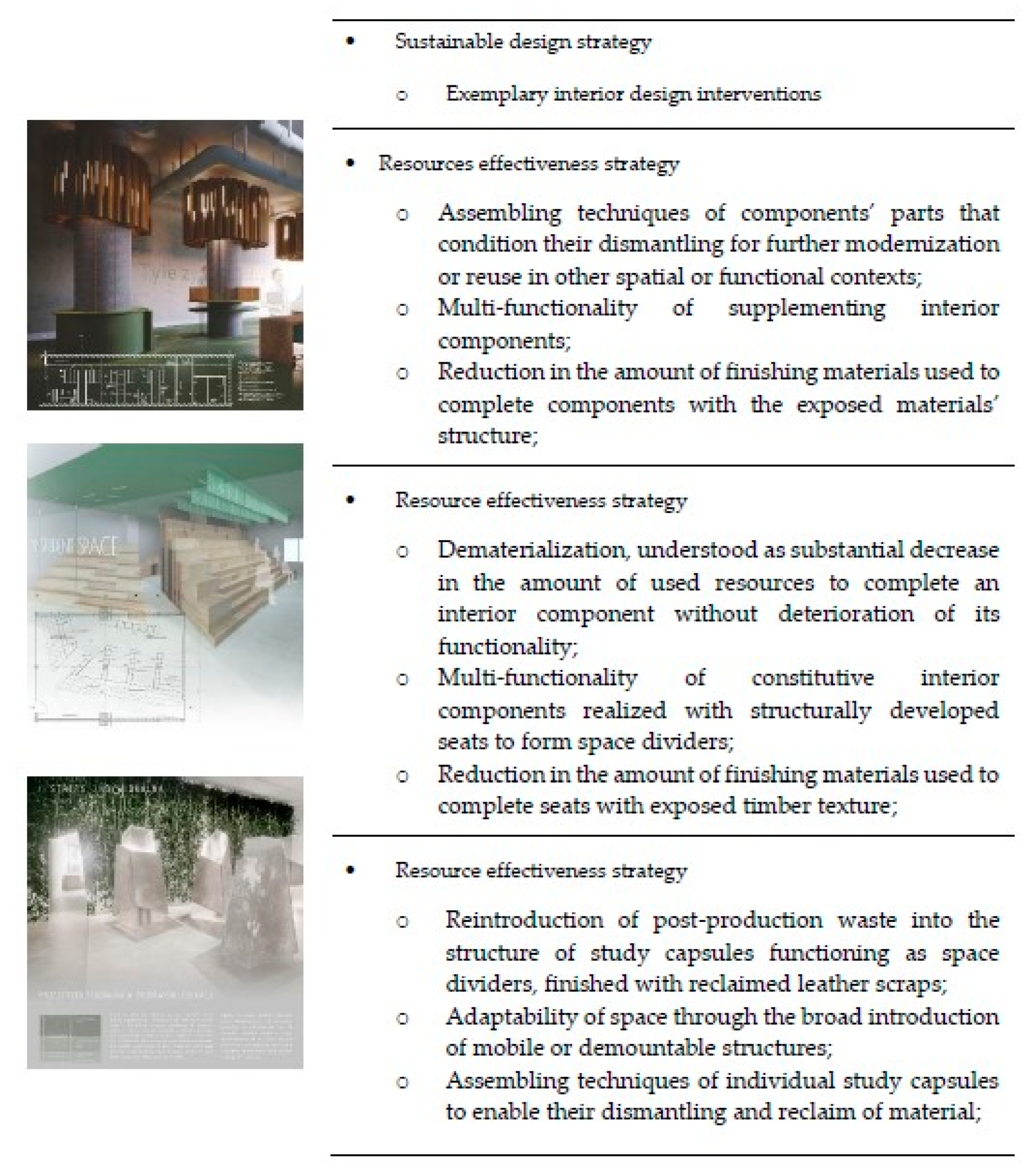 sustainable interior design research paper