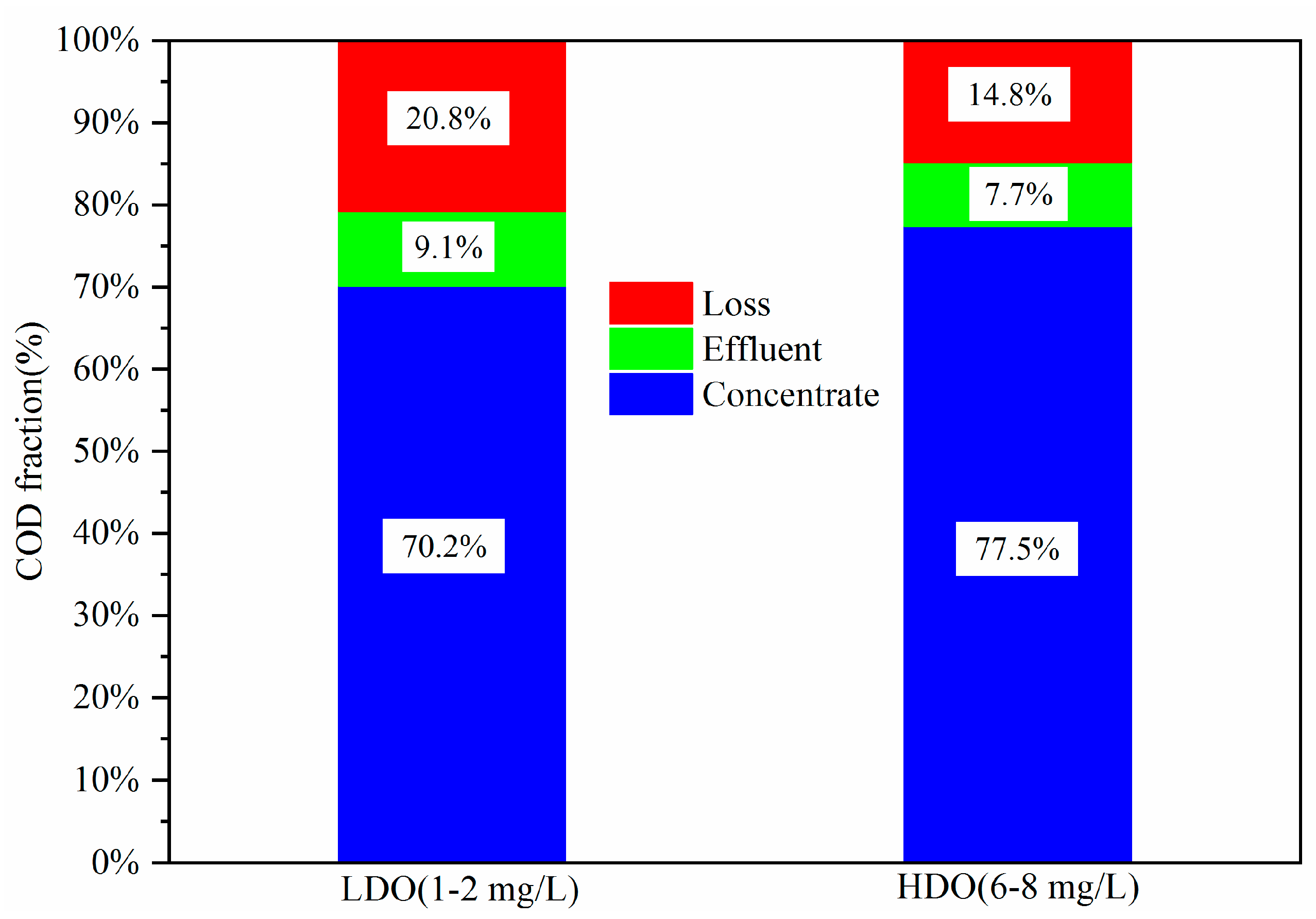 Sustainability 12 07385 g002