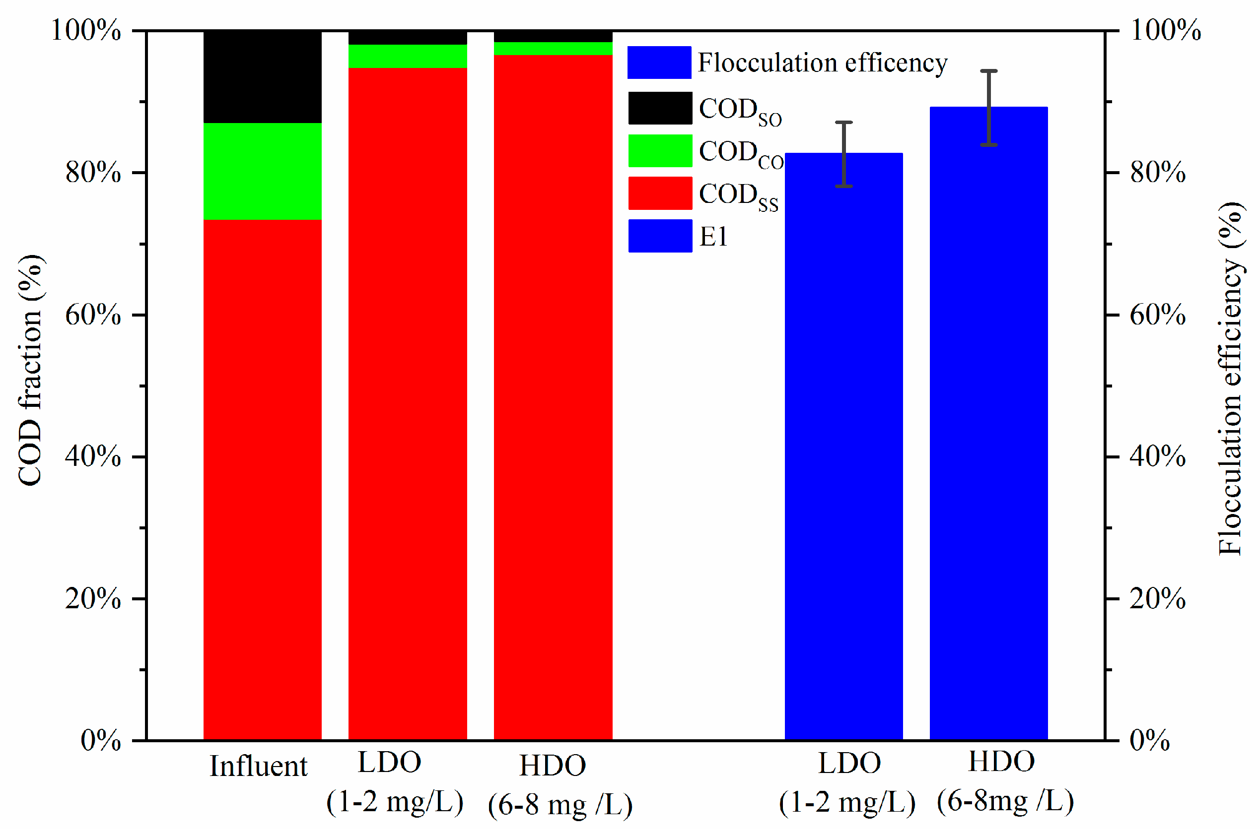 Sustainability 12 07385 g003