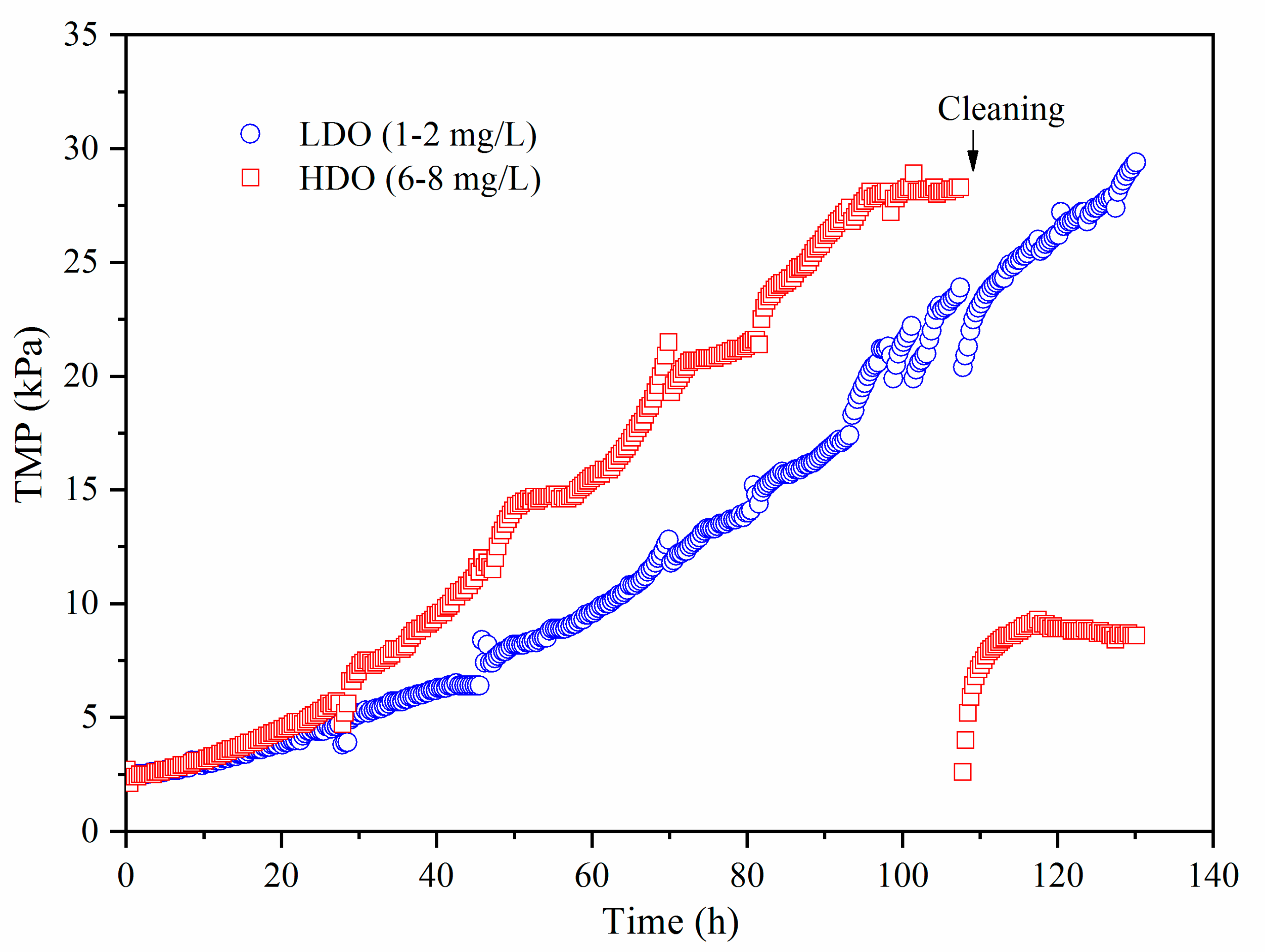 Sustainability 12 07385 g006