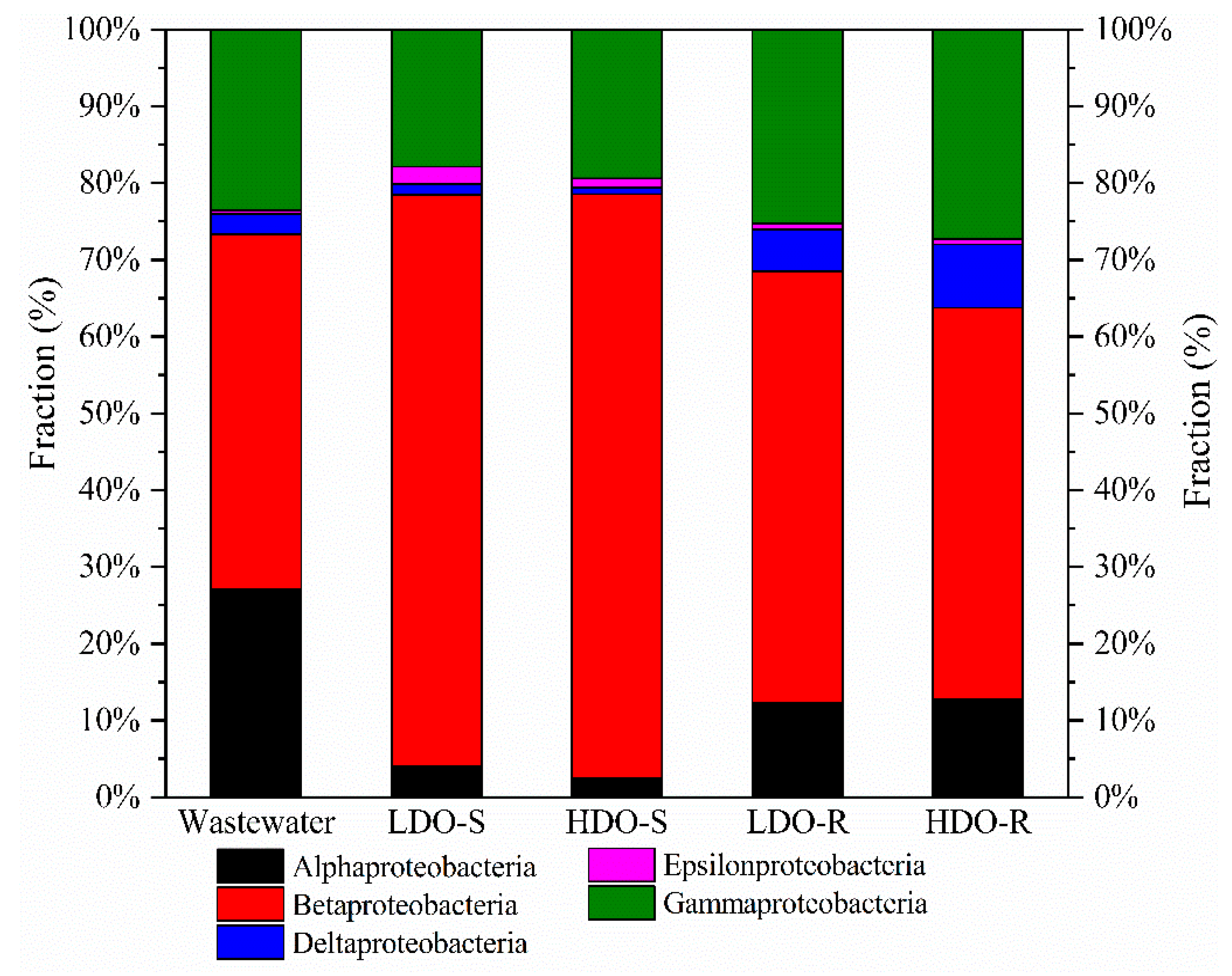 Sustainability 12 07385 g007