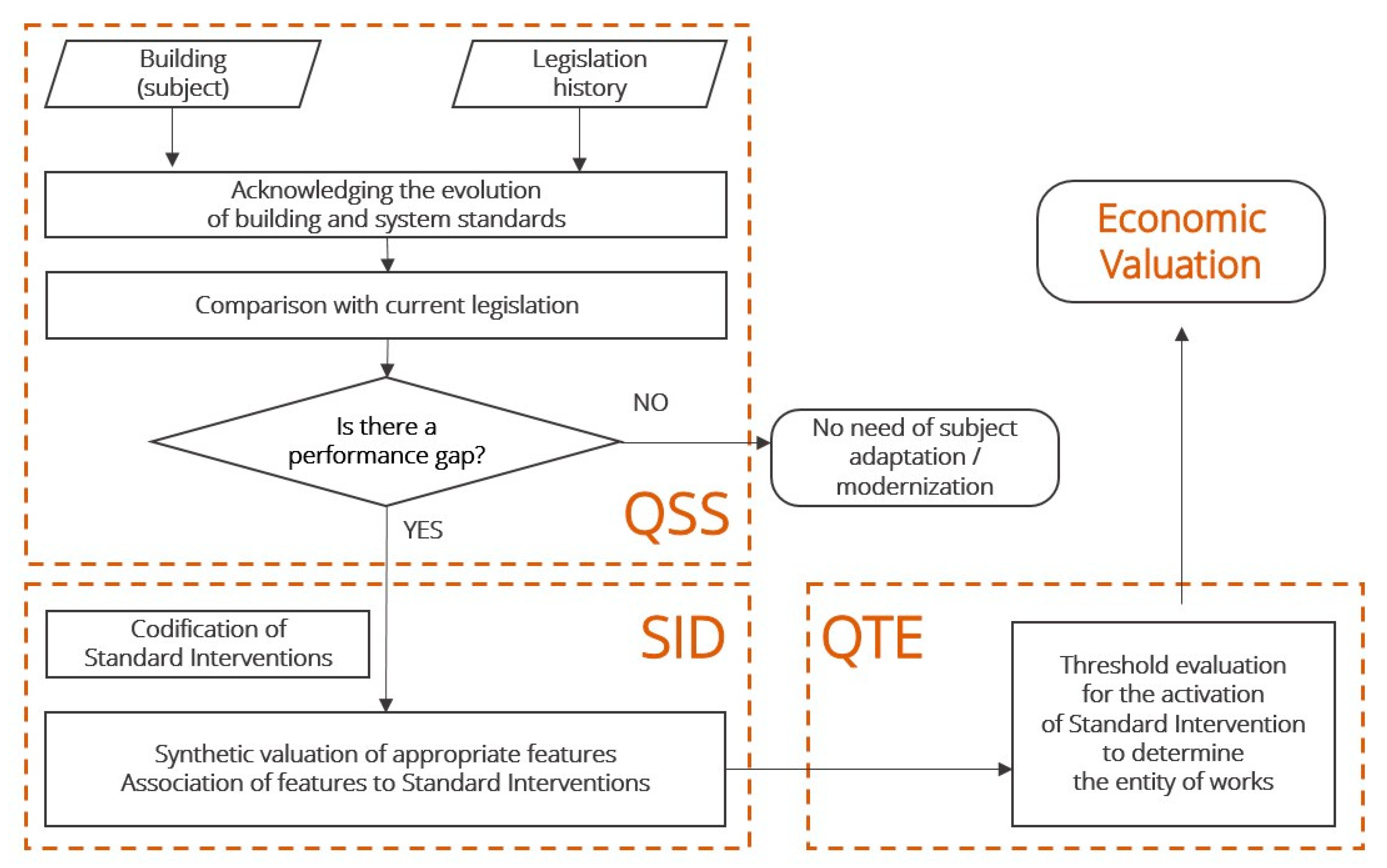 Sustainability 12 07387 g001