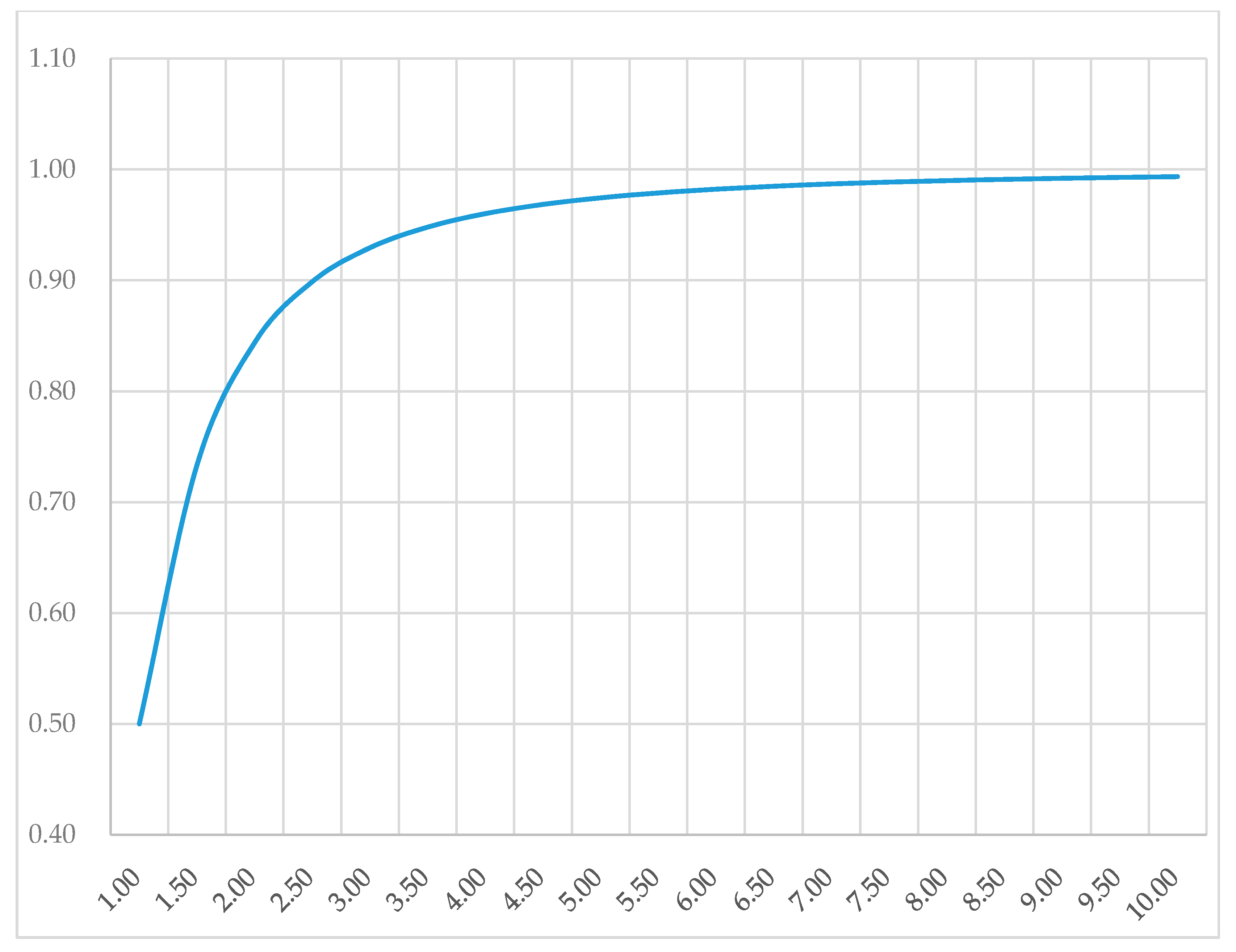 Sustainability 12 07387 g002