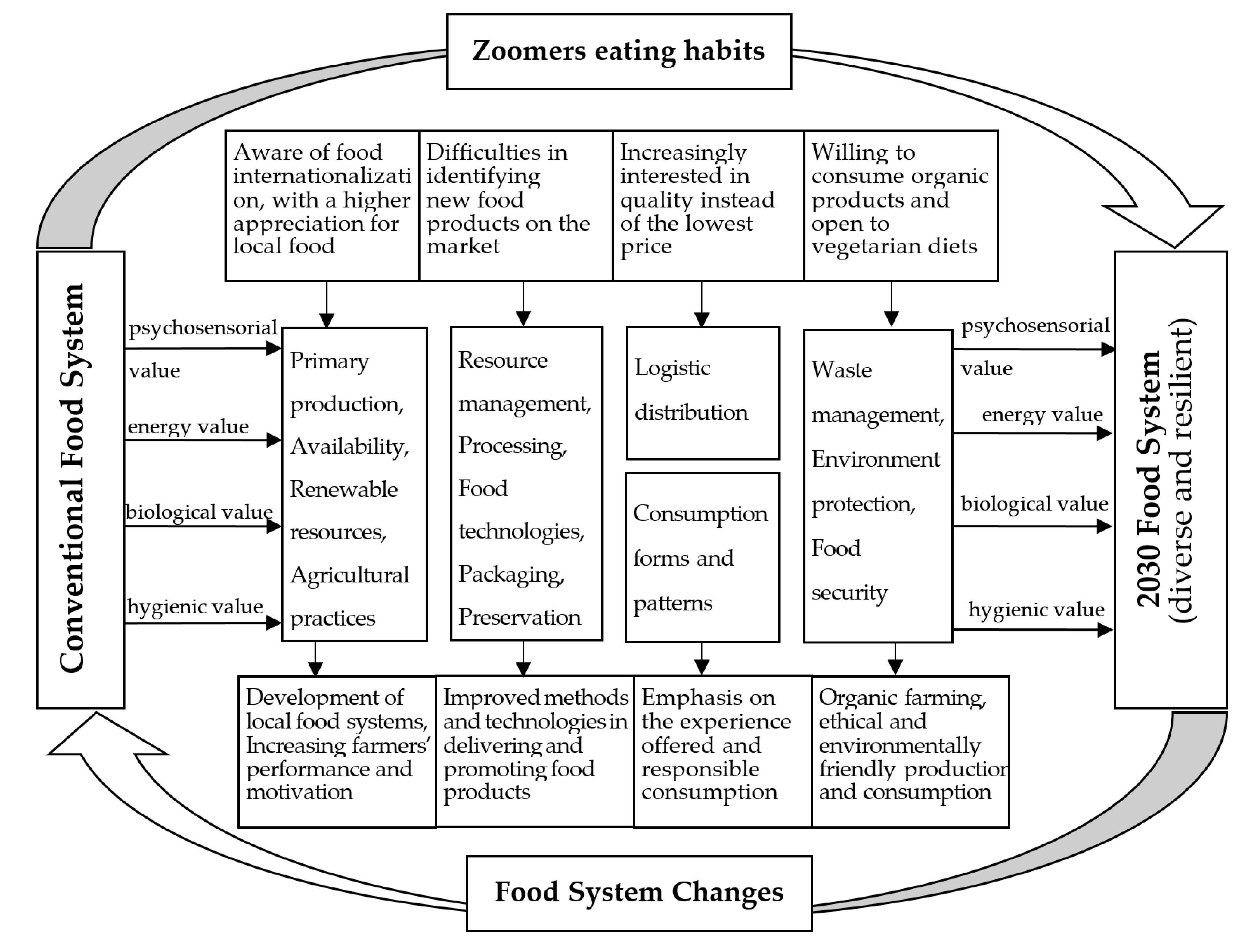 Sustainability 12 07390 g002 Sustainability 12 07390 g002