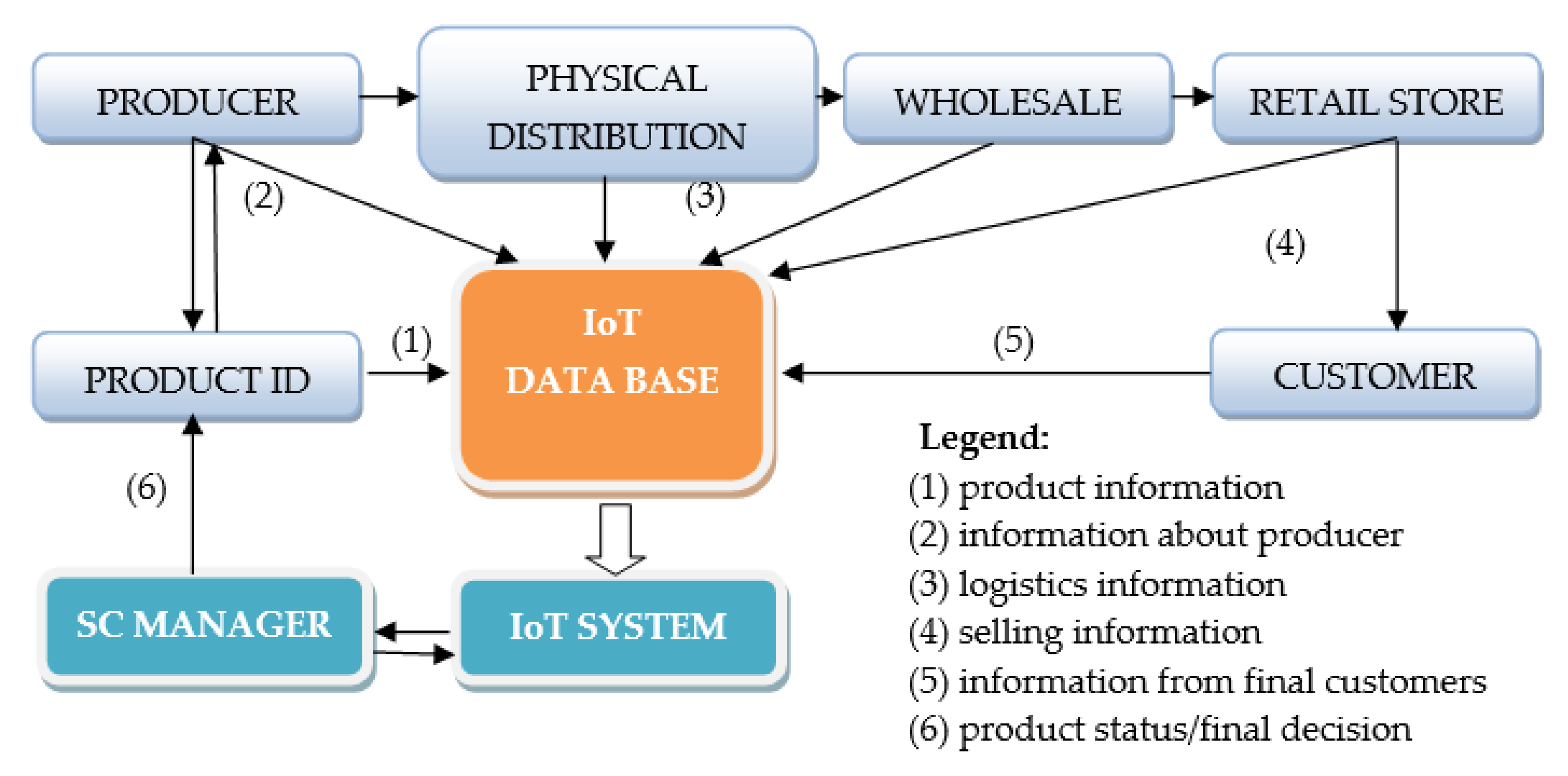 Плоды sales lead. Киберфизические системы в медицине. Mpp. Кибер-физическая система. Physical product.