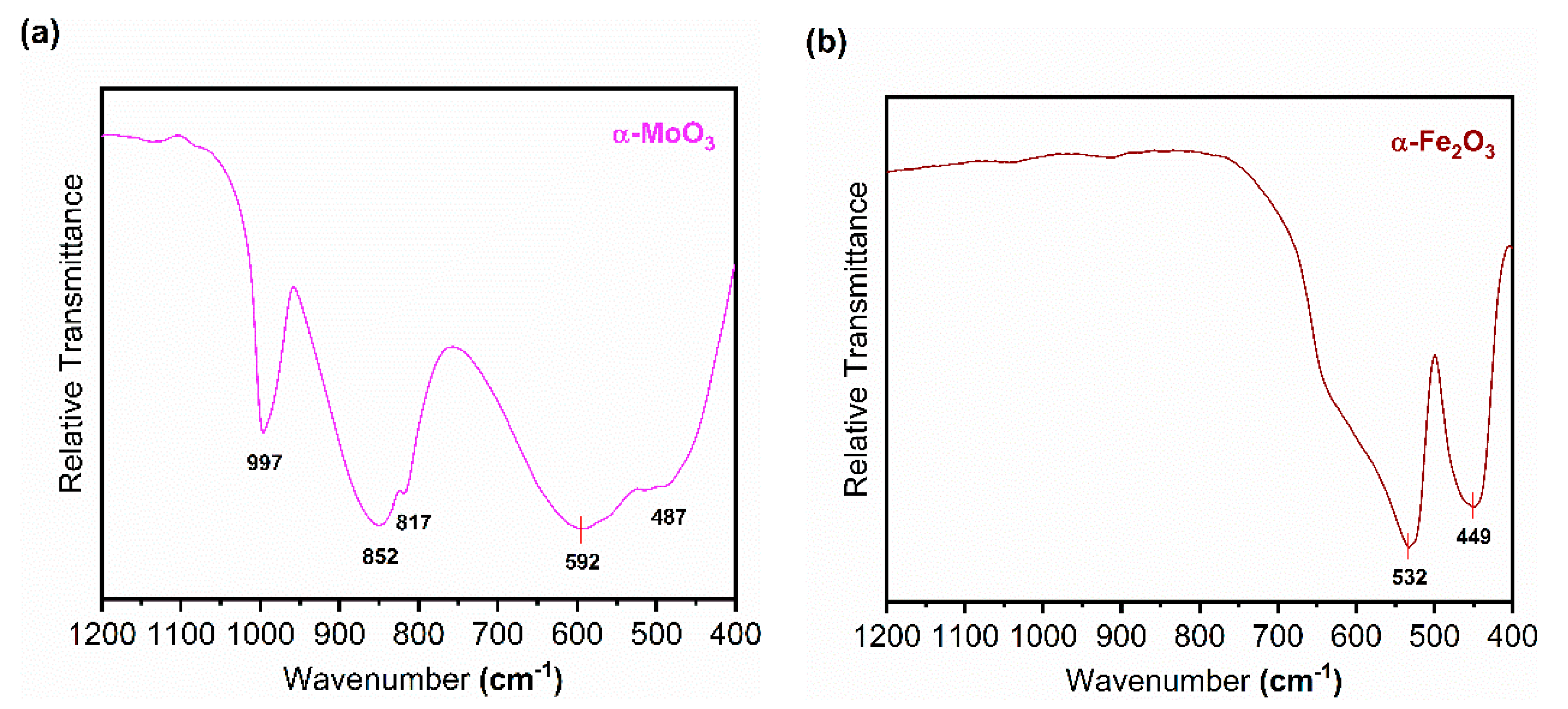 Sustainability 12 07393 g002 Sustainability 12 07393 g002
