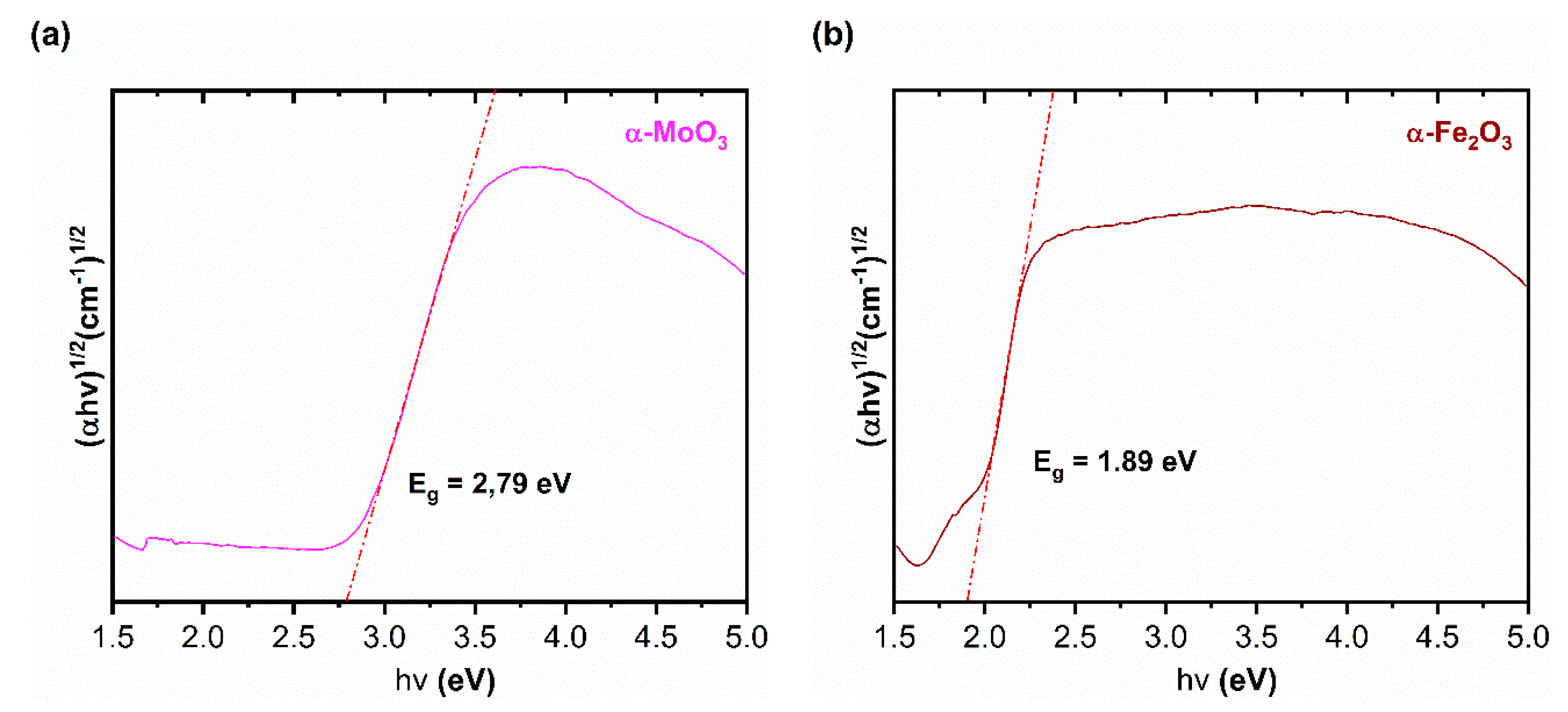 Sustainability 12 07393 g005 Sustainability 12 07393 g005