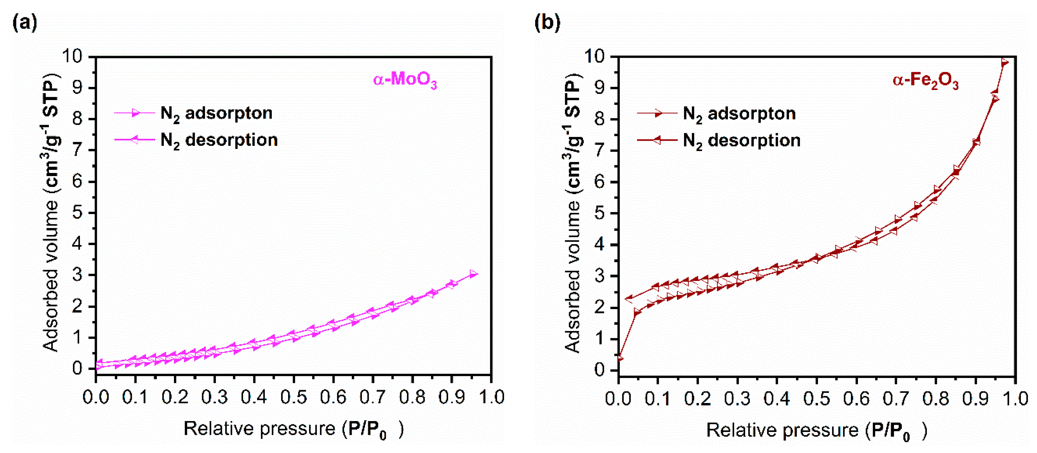 Sustainability 12 07393 g006 Sustainability 12 07393 g006