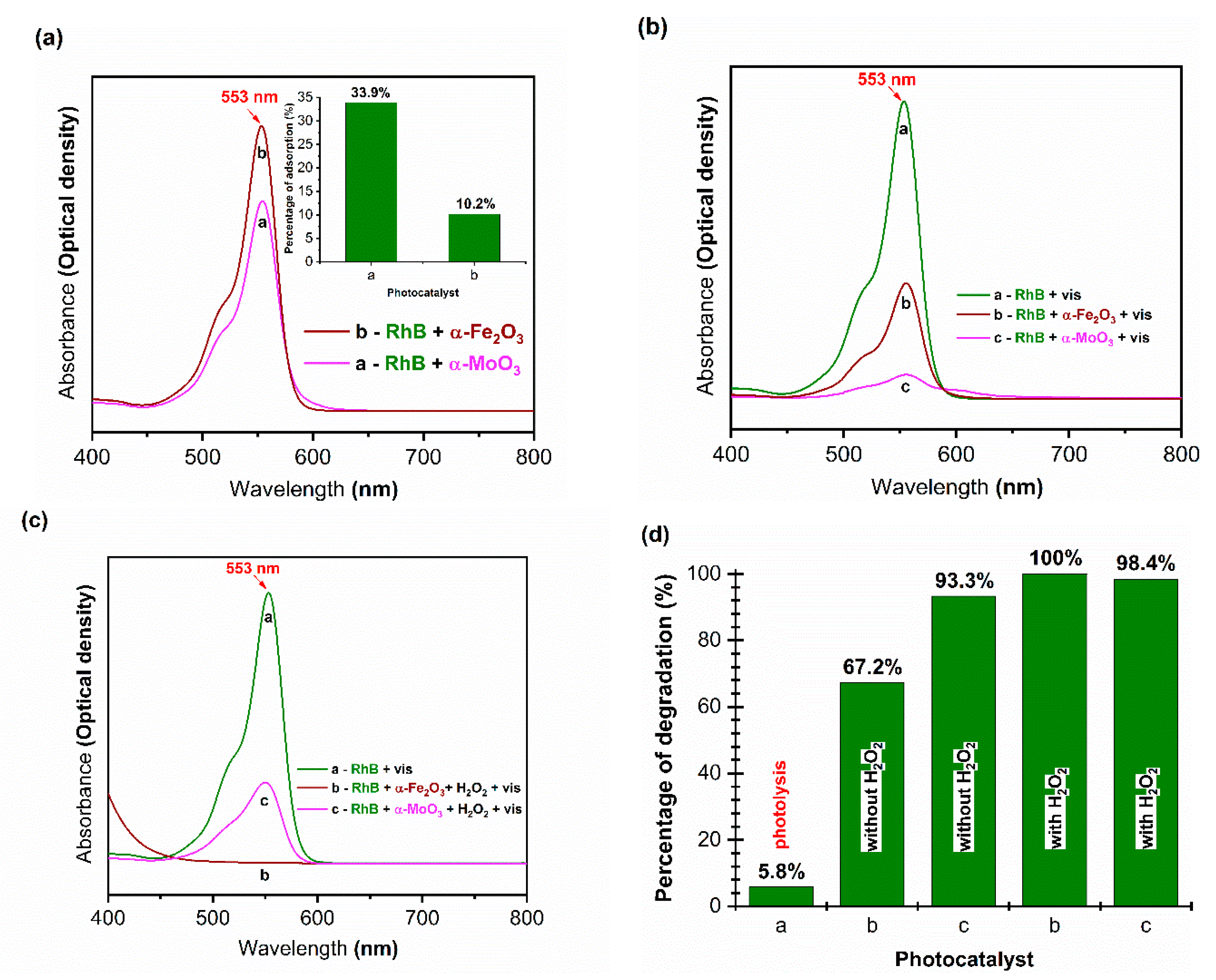 Sustainability 12 07393 g009 Sustainability 12 07393 g009