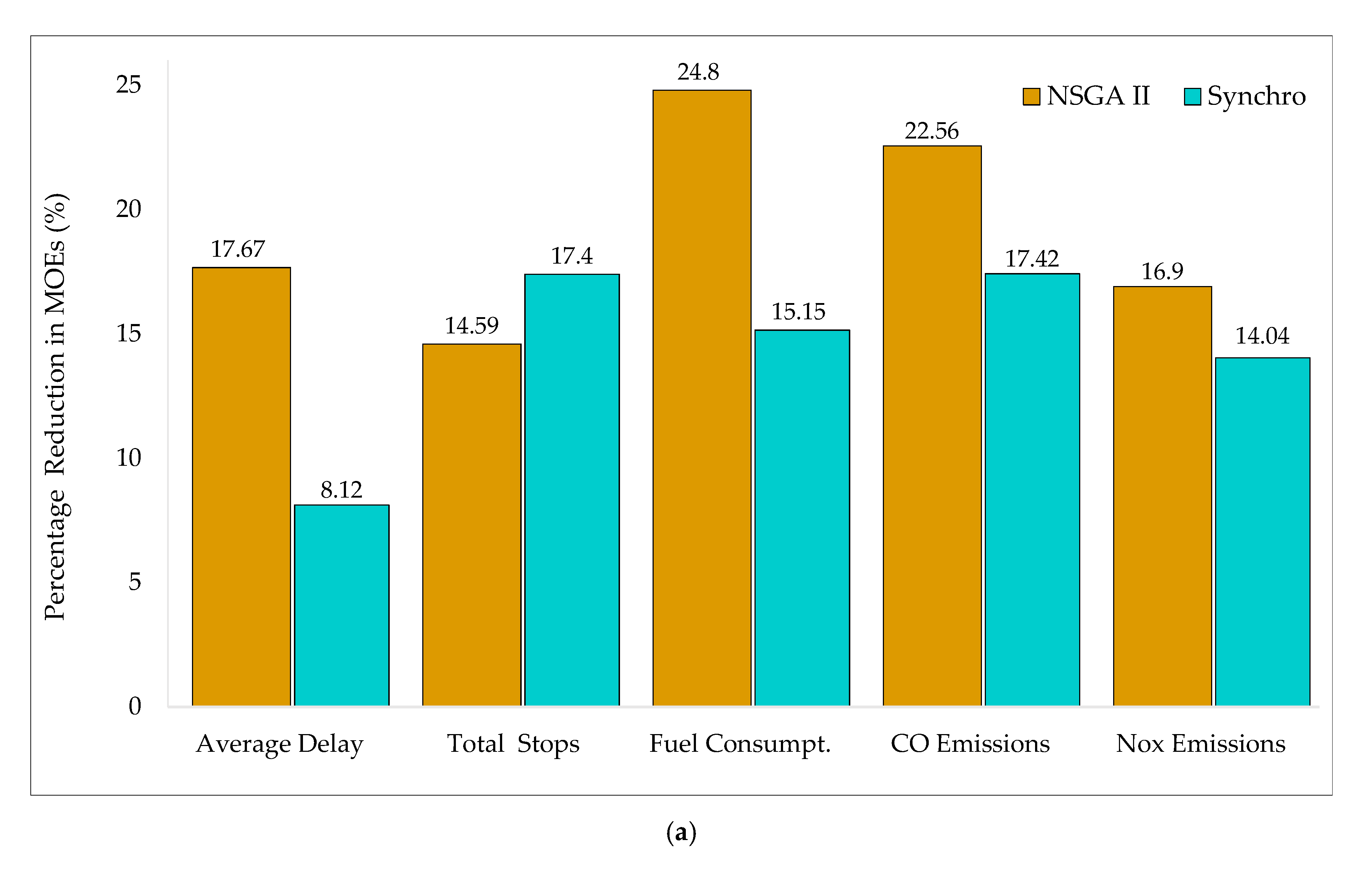 Sustainability 12 07394 g004a Sustainability 12 07394 g004a