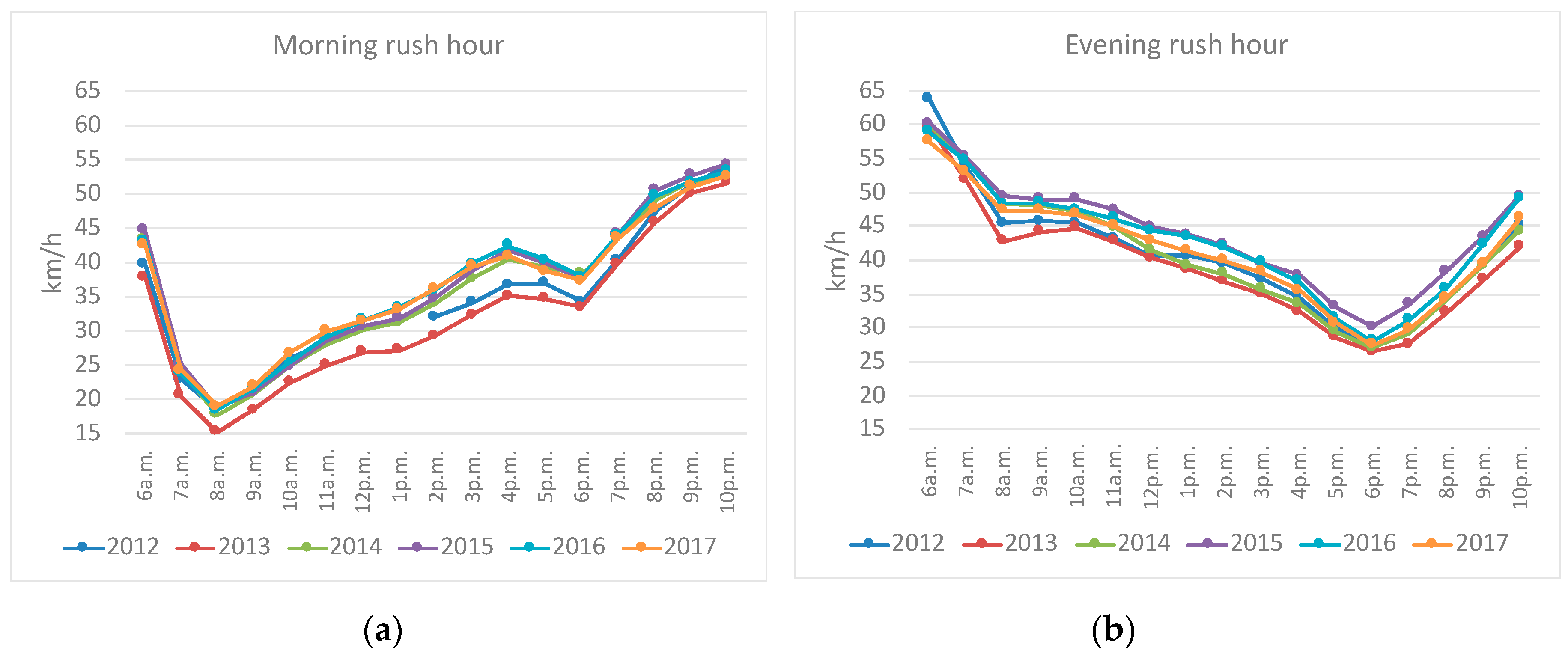 Sustainability 12 07395 g002