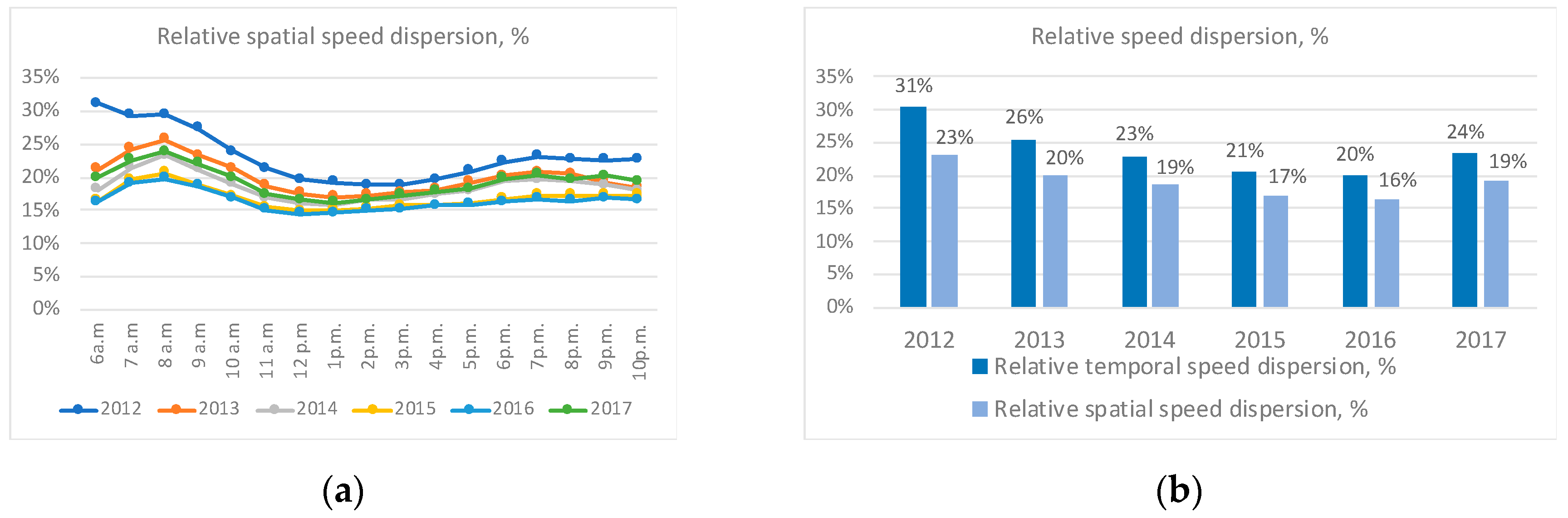 Sustainability 12 07395 g003