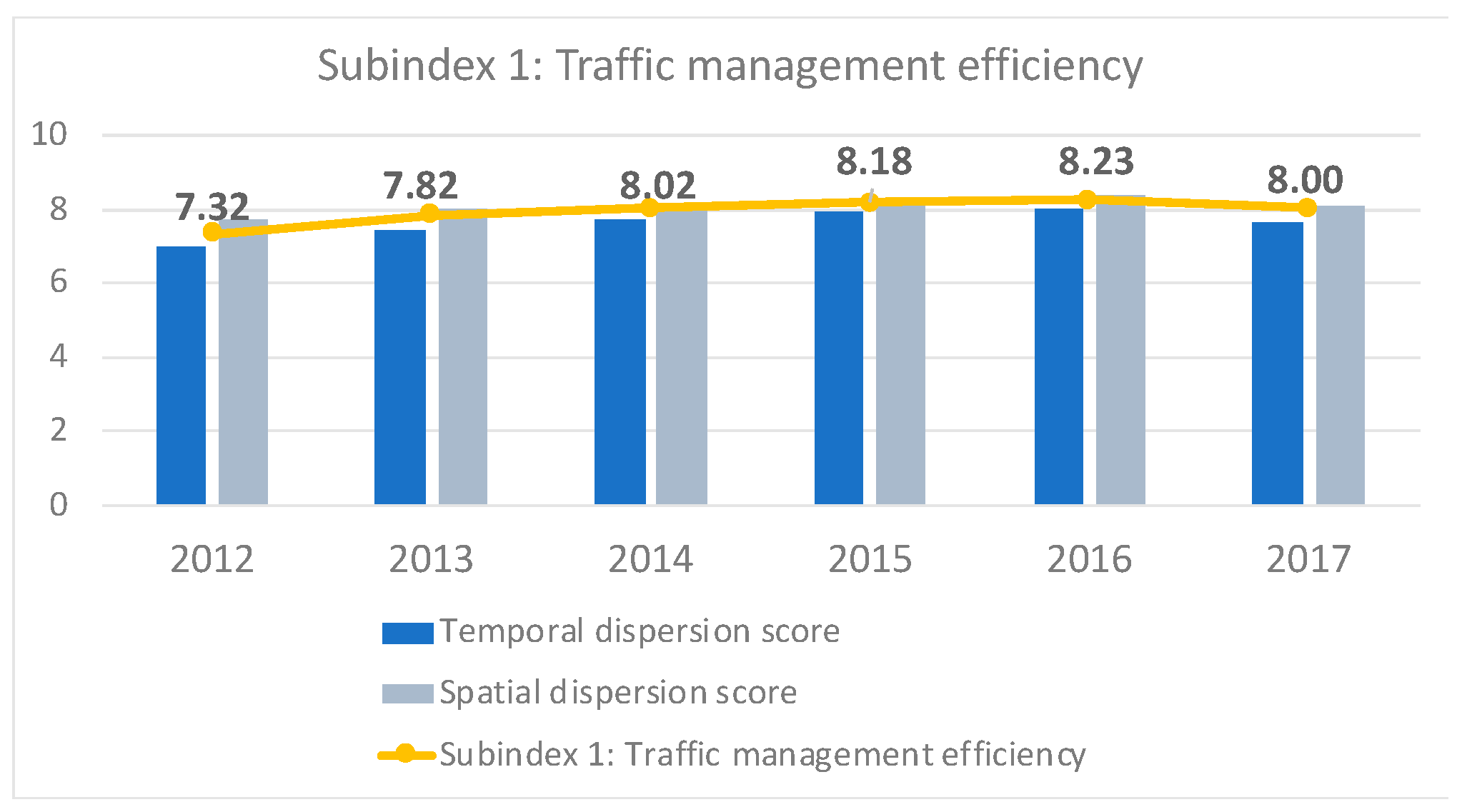 Sustainability 12 07395 g005