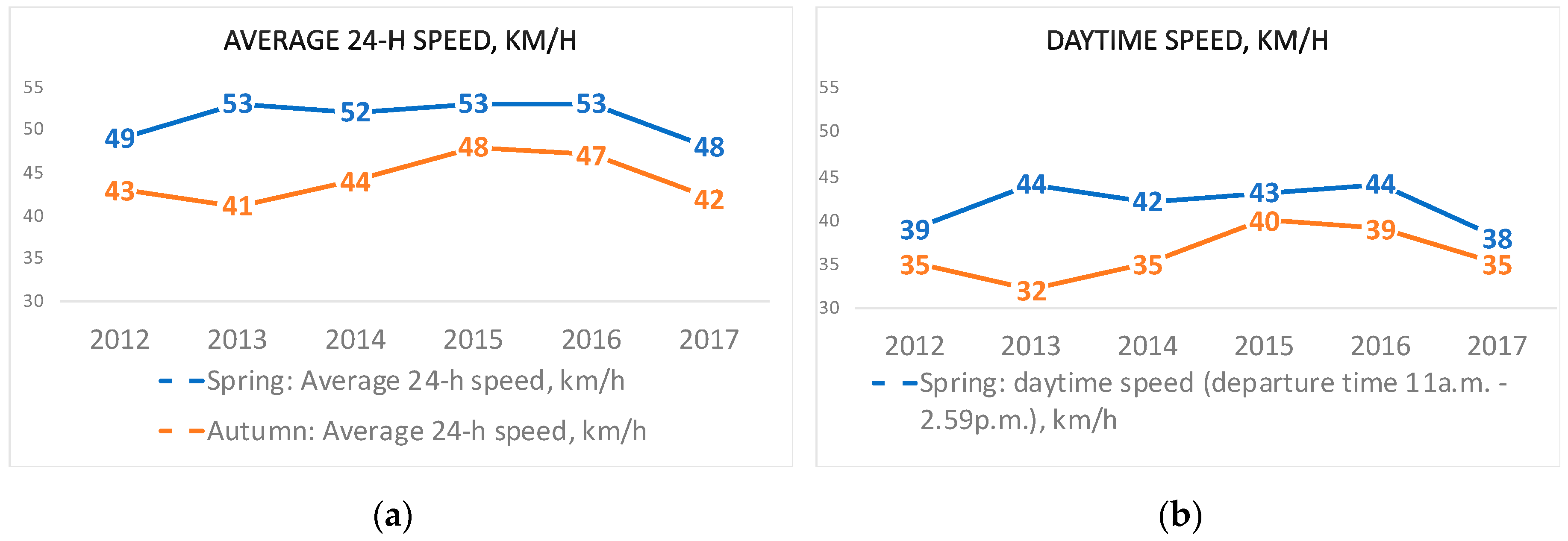 Sustainability 12 07395 g006