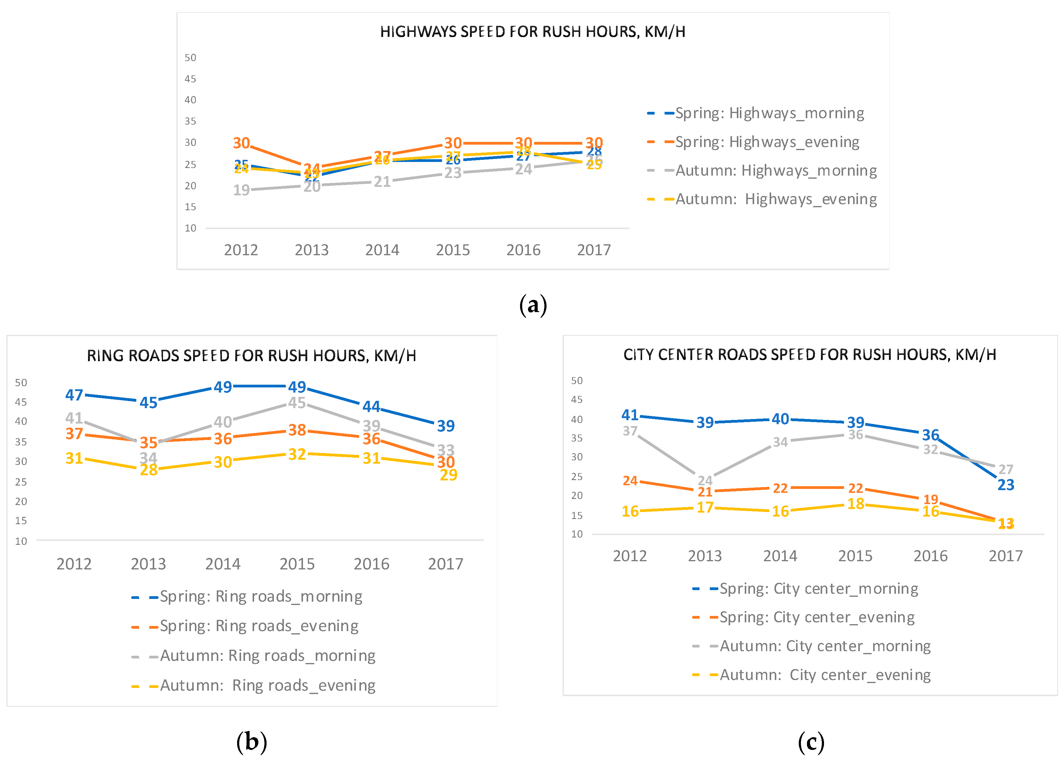 Sustainability 12 07395 g008