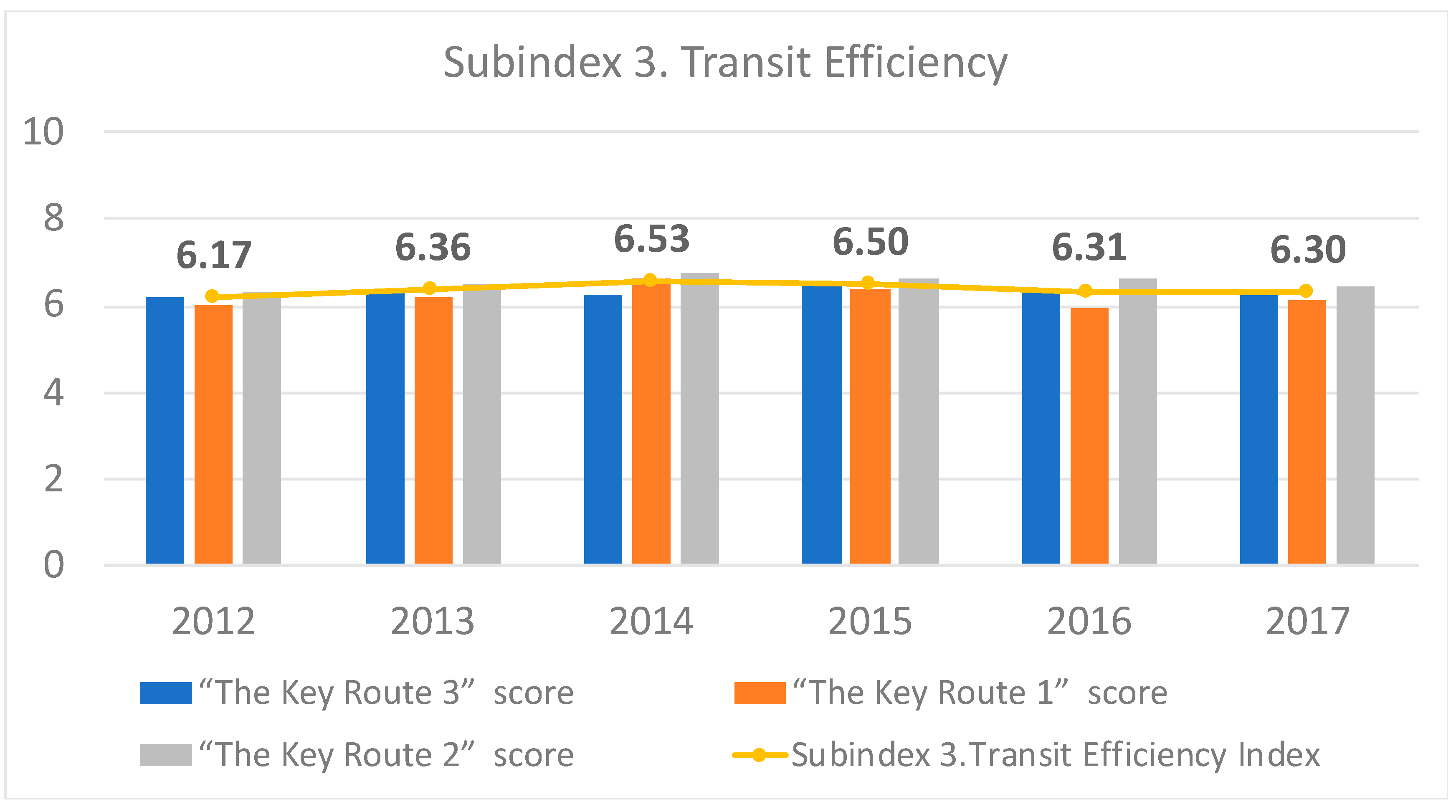 Sustainability 12 07395 g012