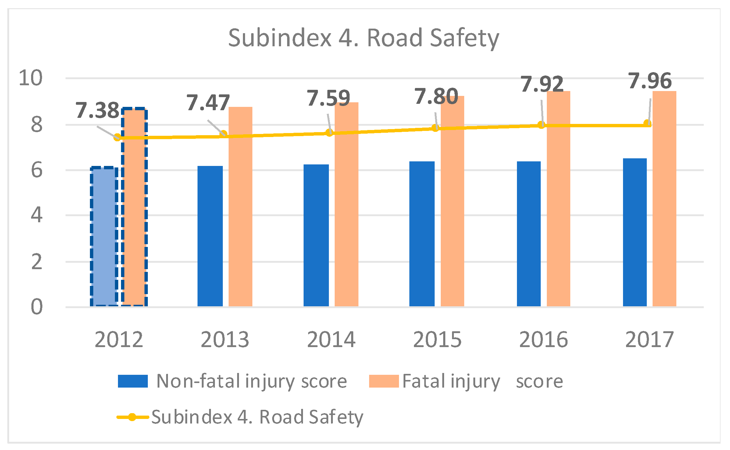 Sustainability 12 07395 g014