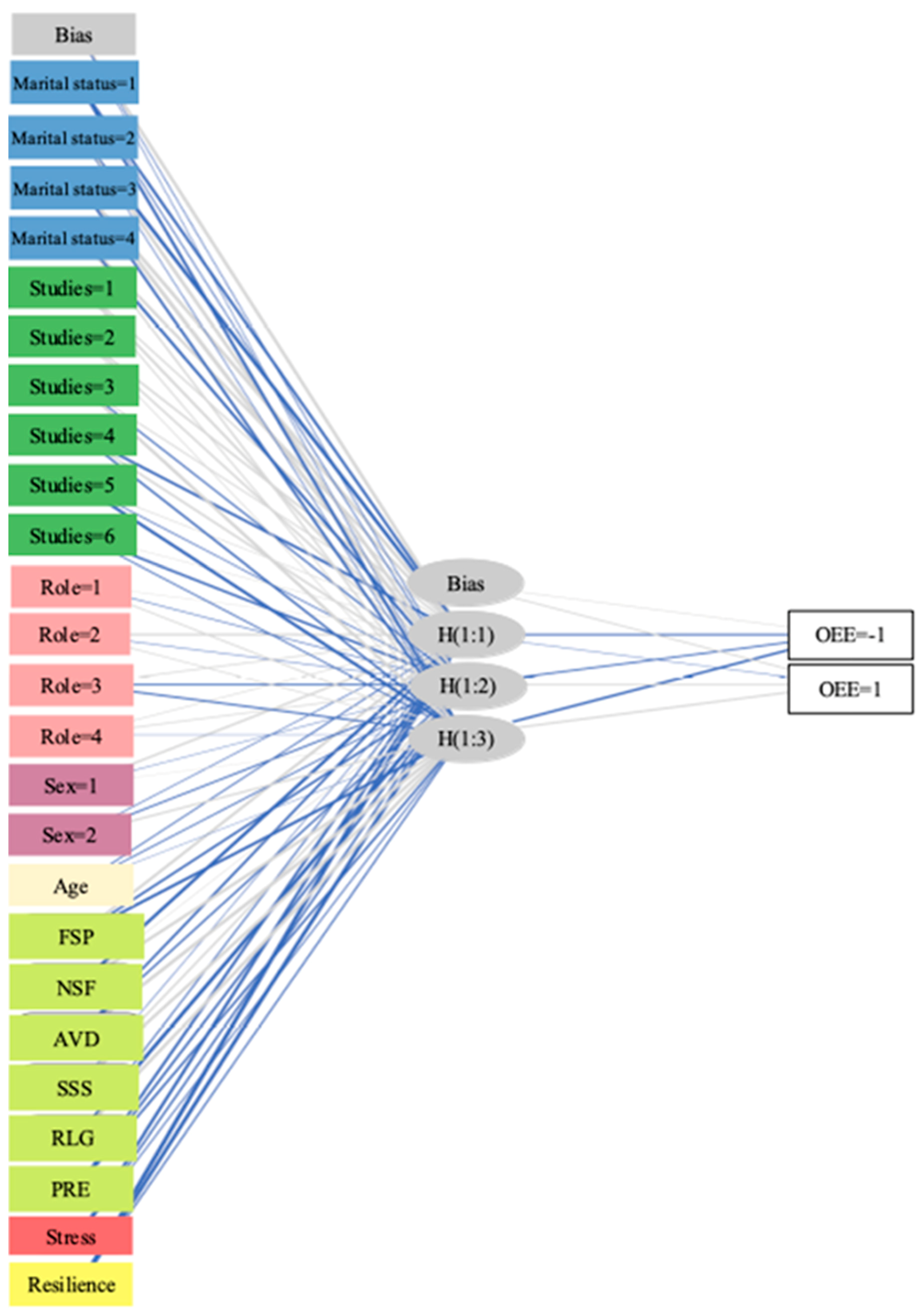 Sustainability 12 07396 g002 Sustainability 12 07396 g002