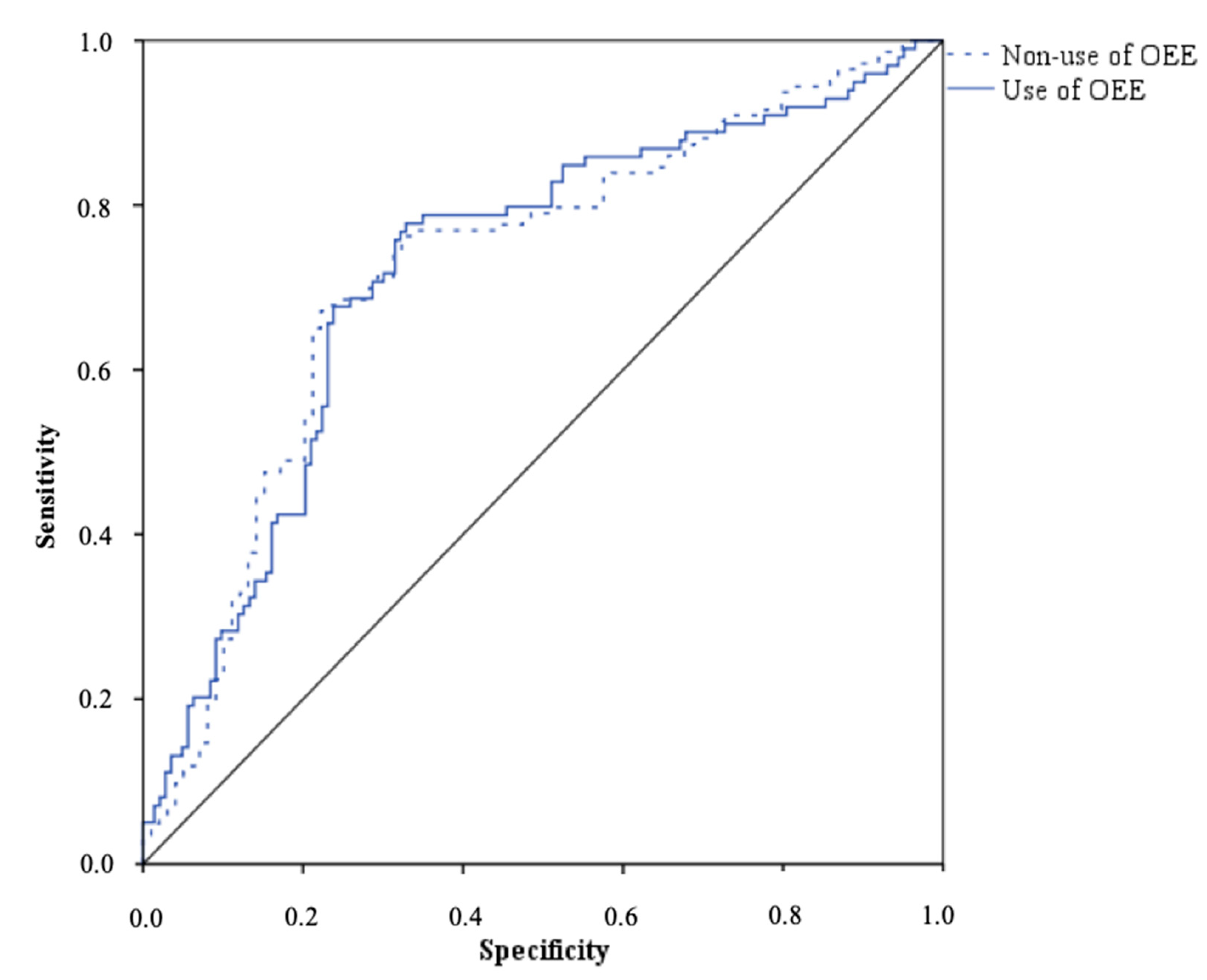 Sustainability 12 07396 g003 Sustainability 12 07396 g003
