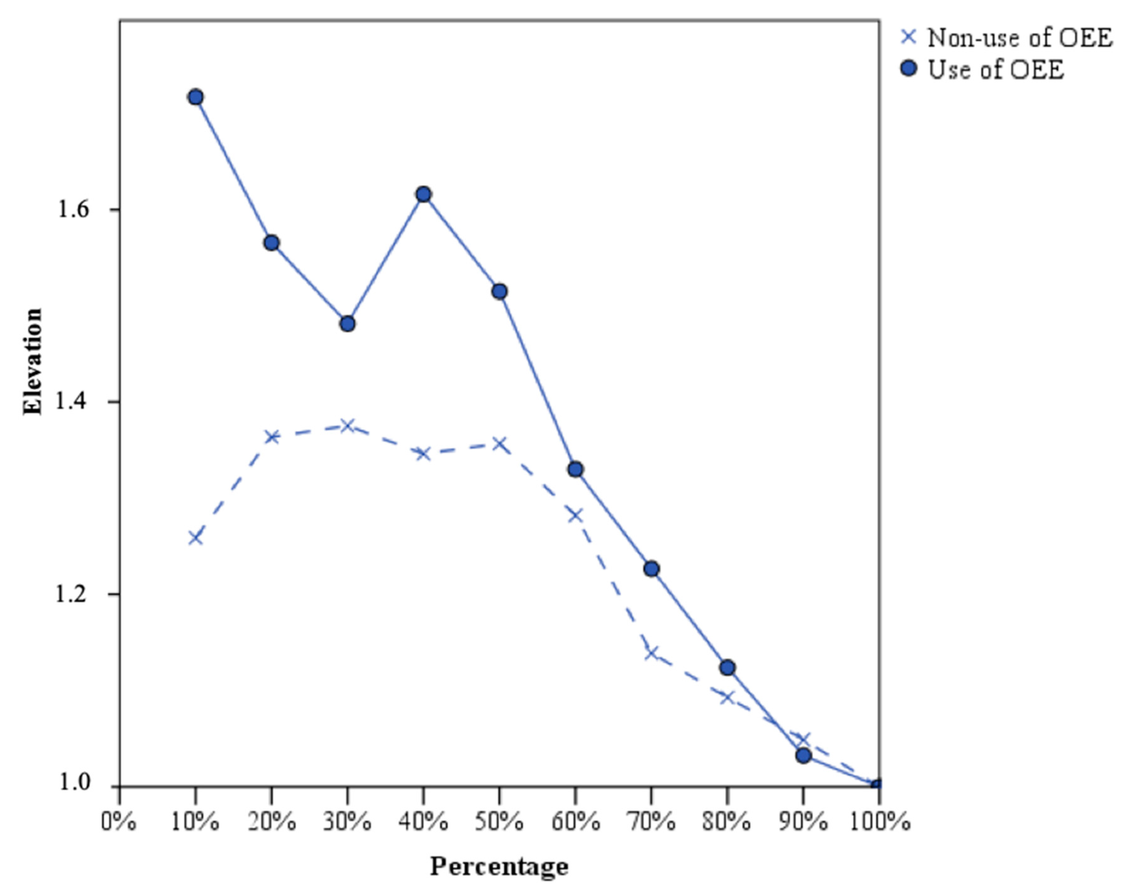 Sustainability 12 07396 g005 Sustainability 12 07396 g005