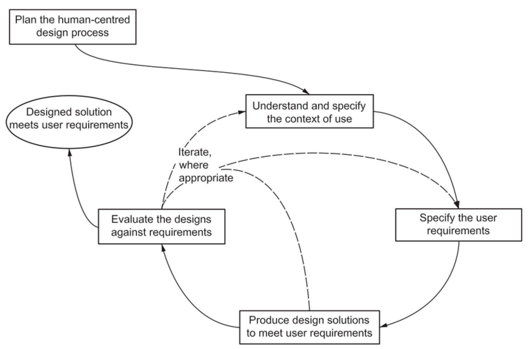 Sustainability 12 07397 g003