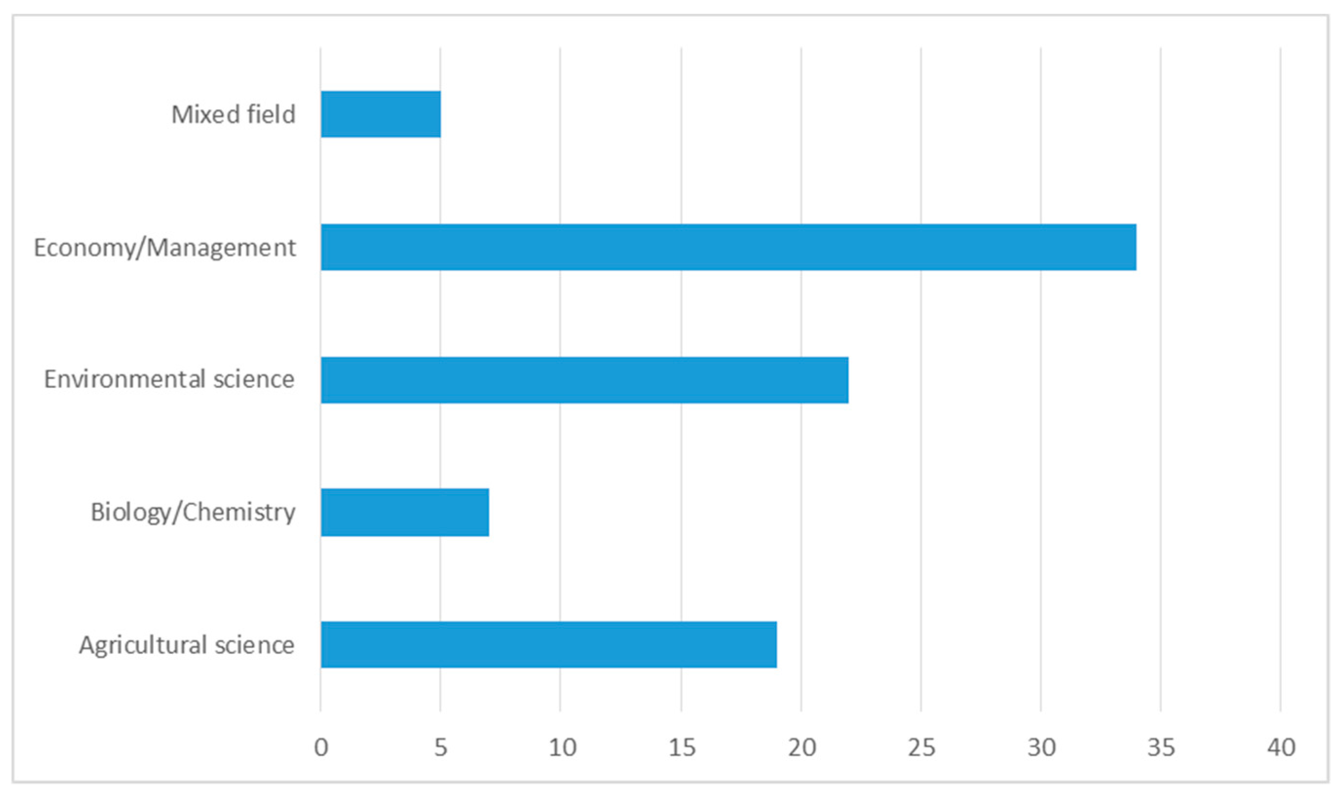 Sustainability 12 07401 g006 Sustainability 12 07401 g006