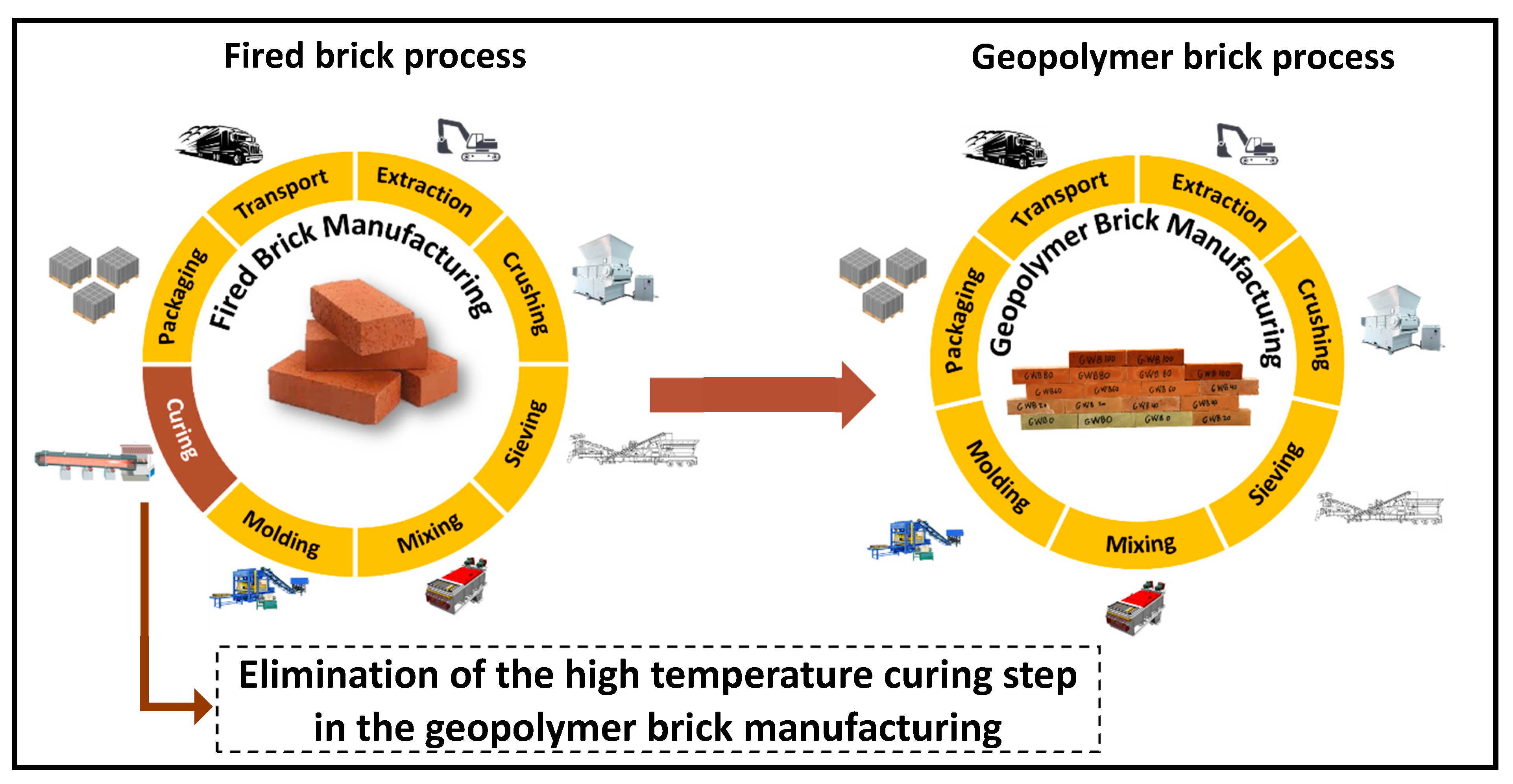 brick production process