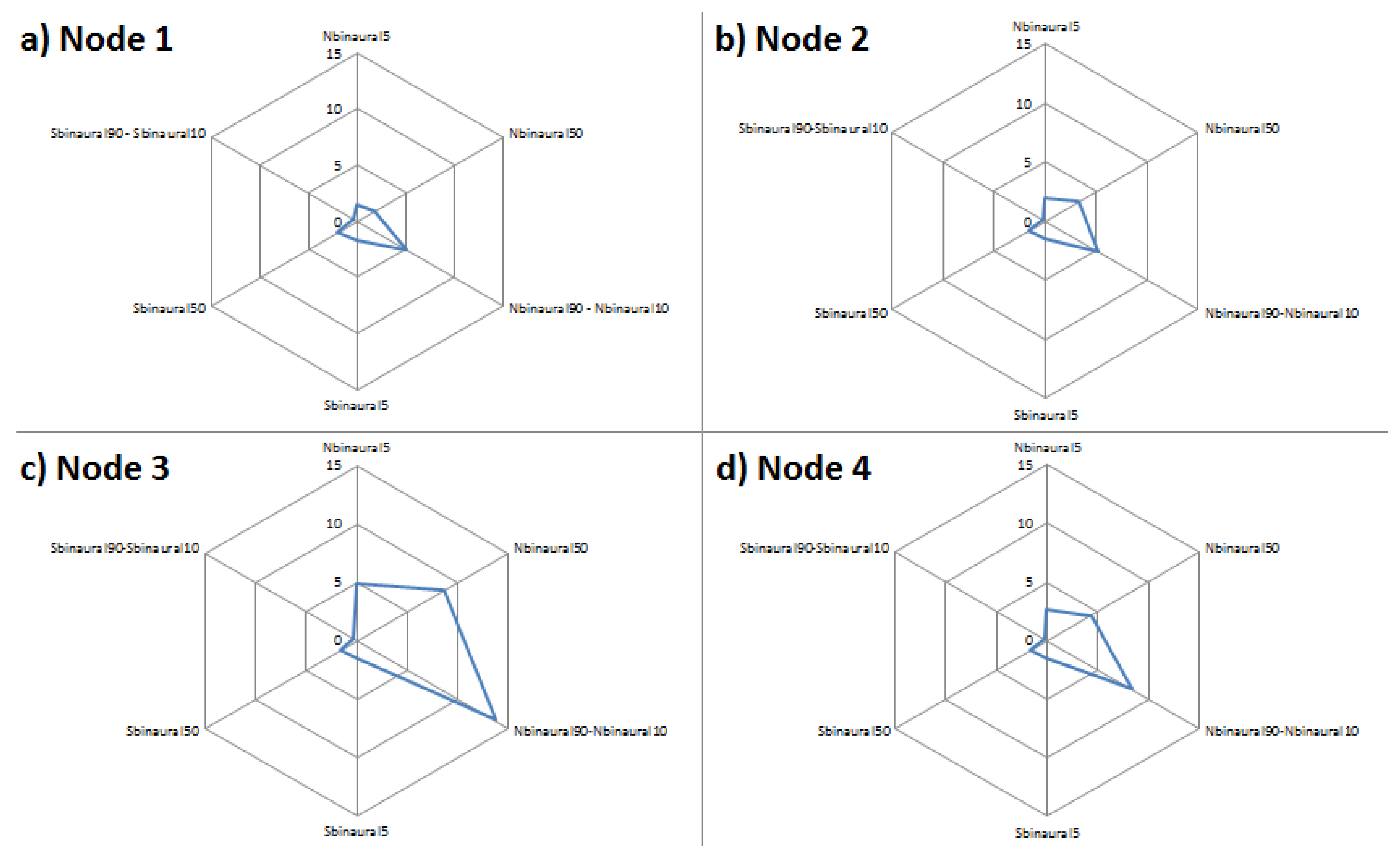 Sustainability 12 07406 g005 Sustainability 12 07406 g005